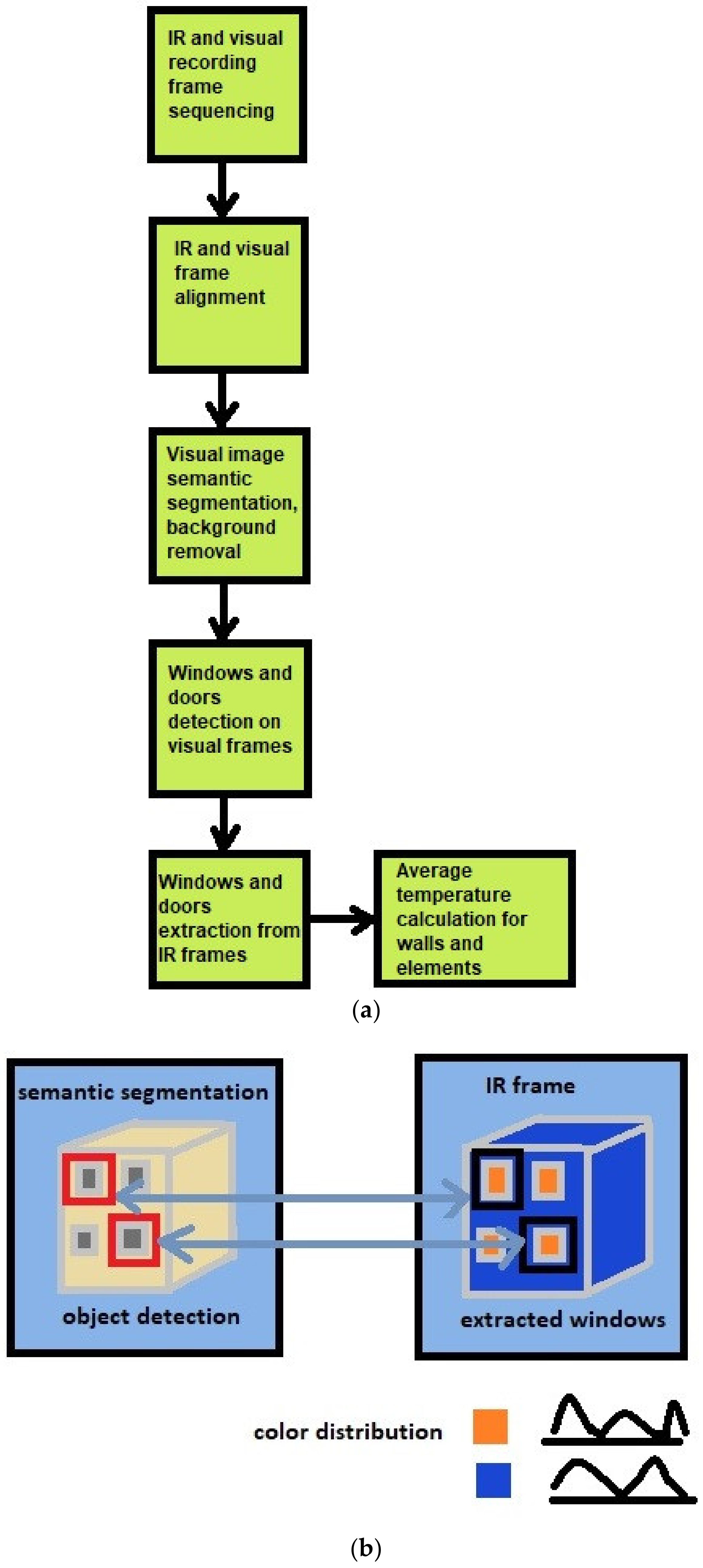 Buildings 13 00109 g001 Buildings 13 00109 g001