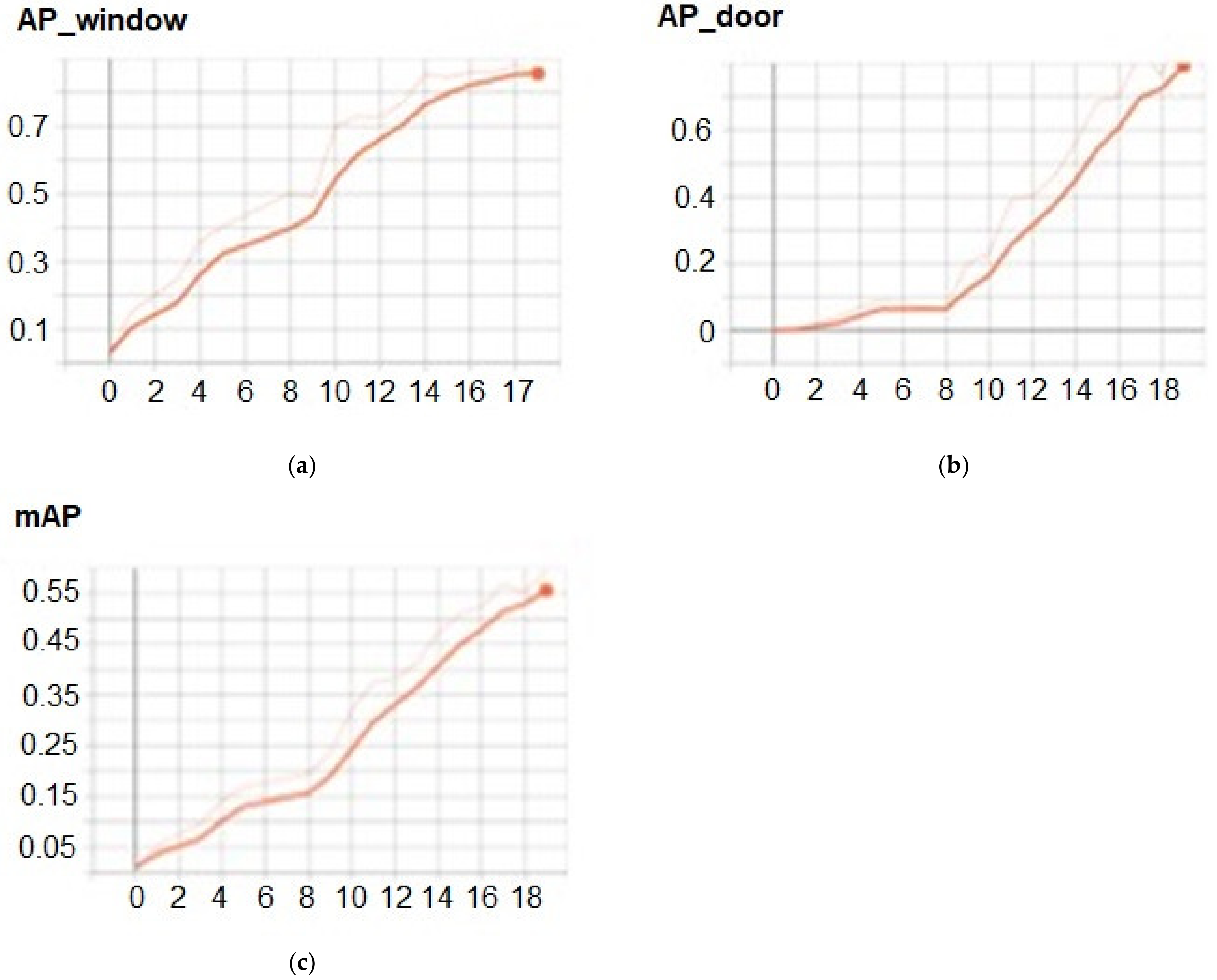 Buildings 13 00109 g003 Buildings 13 00109 g003