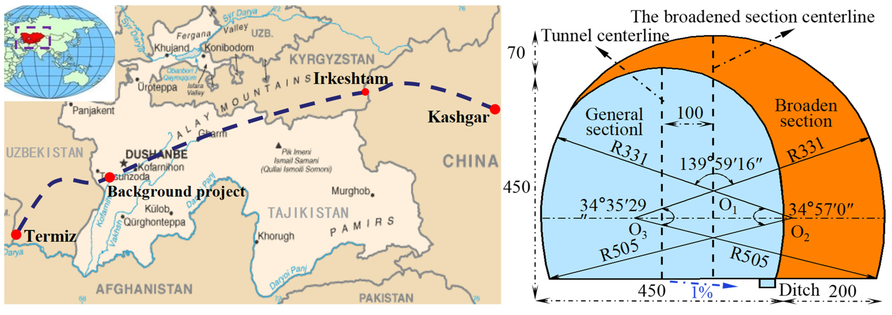 Buildings 13 00110 g001 Buildings 13 00110 g001