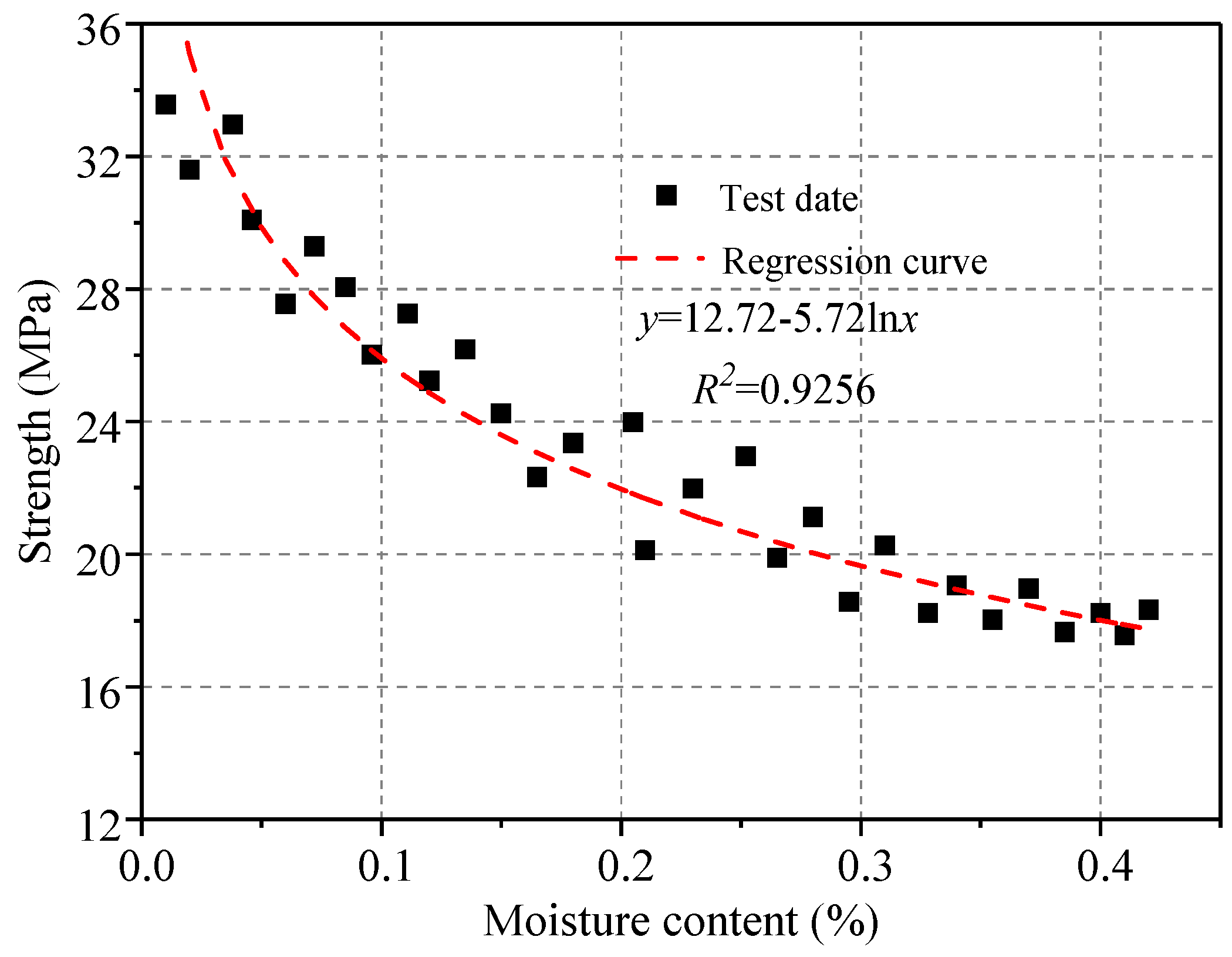 Buildings 13 00110 g005 Buildings 13 00110 g005
