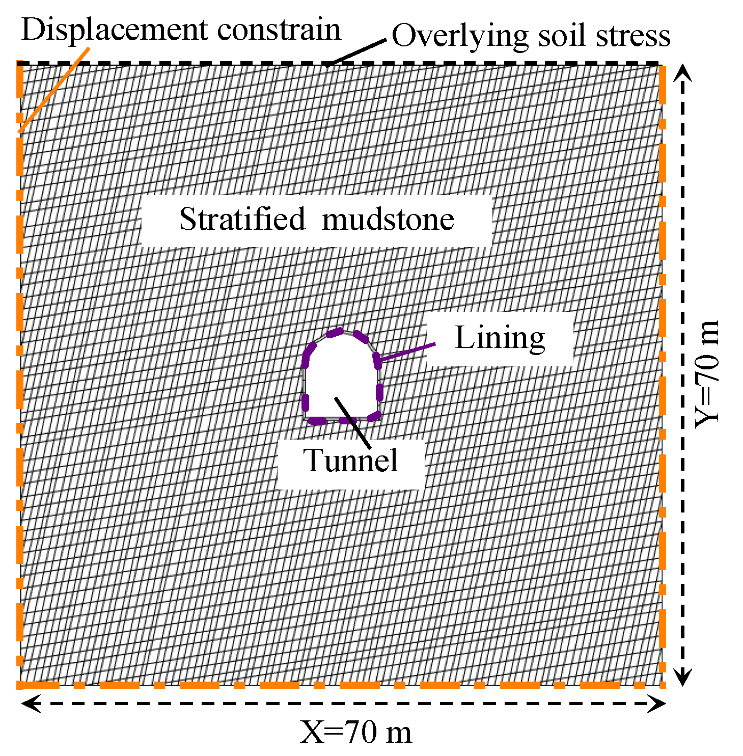 Buildings 13 00110 g006 Buildings 13 00110 g006