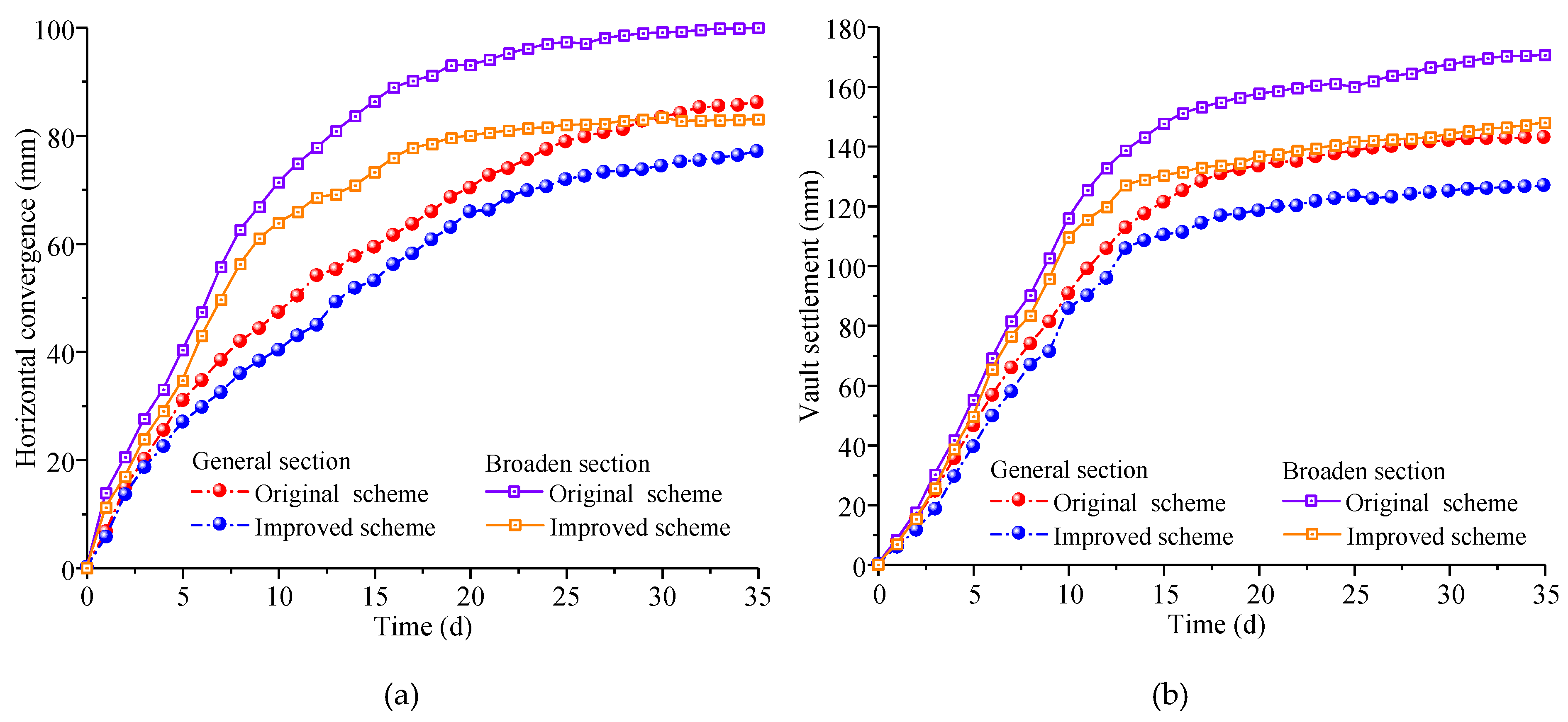 Buildings 13 00110 g011 Buildings 13 00110 g011