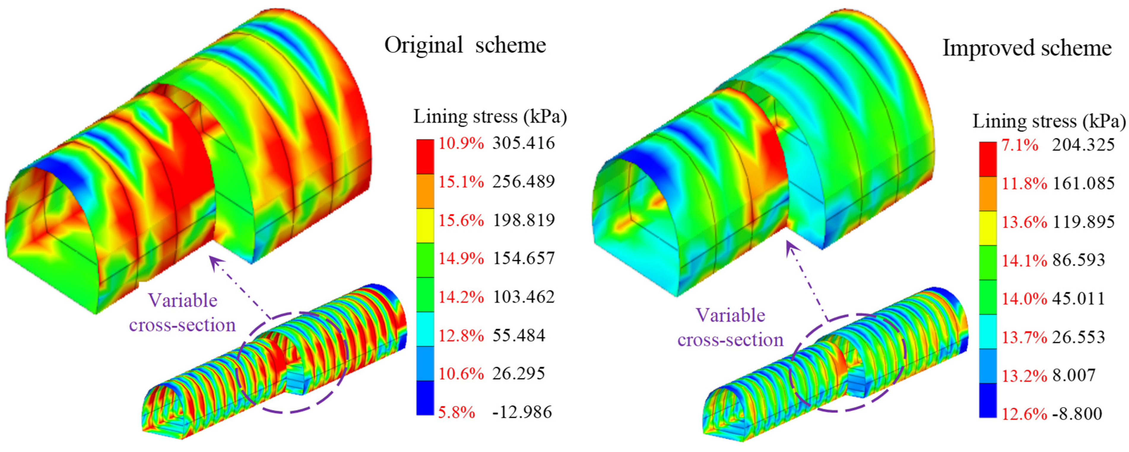 Buildings 13 00110 g013 Buildings 13 00110 g013