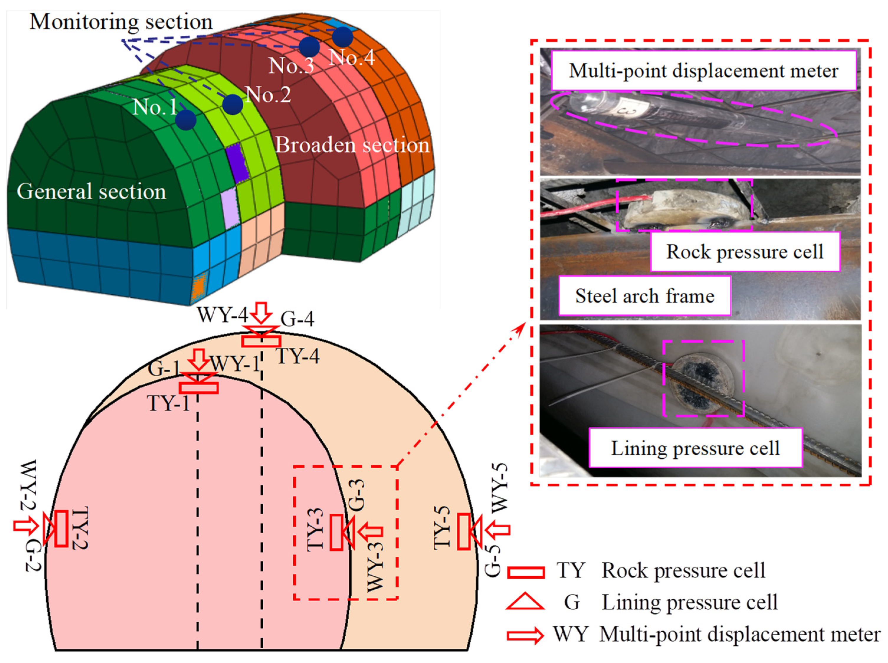Buildings 13 00110 g014 Buildings 13 00110 g014