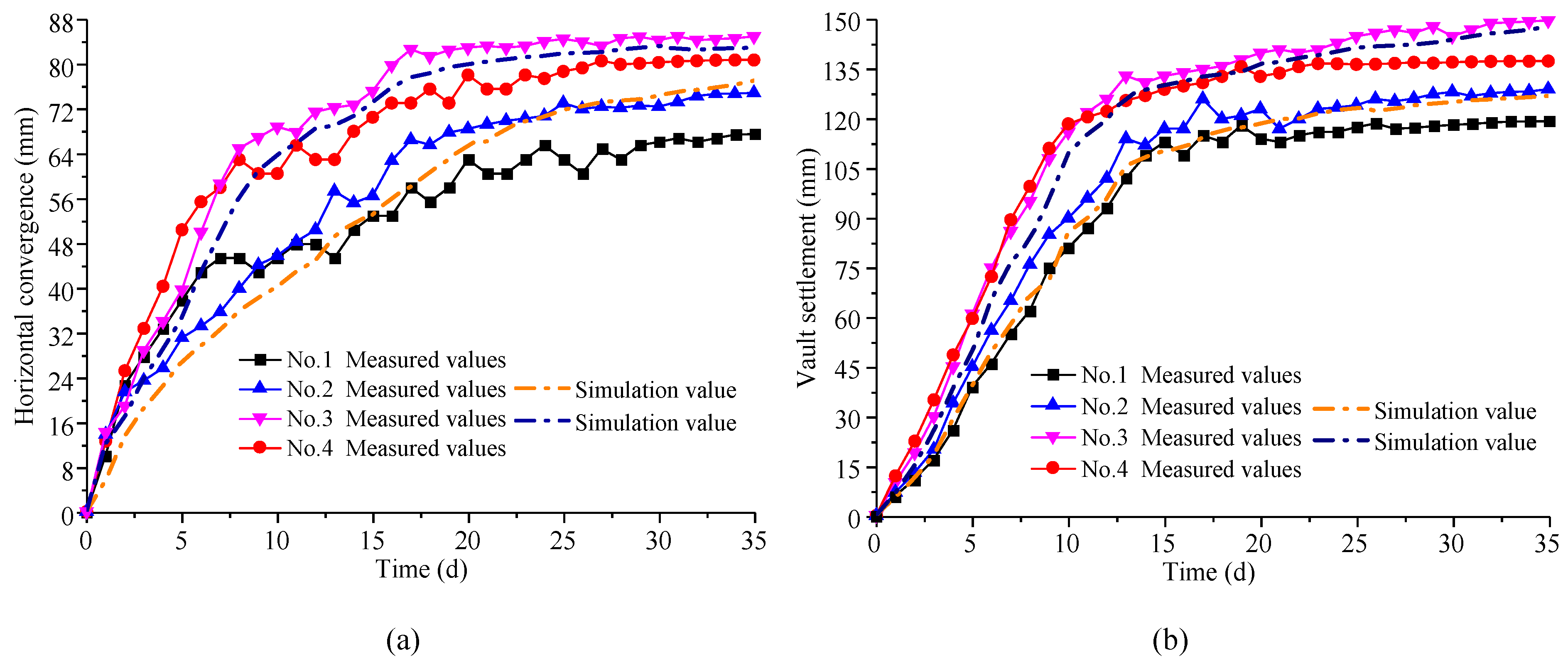 Buildings 13 00110 g015 Buildings 13 00110 g015