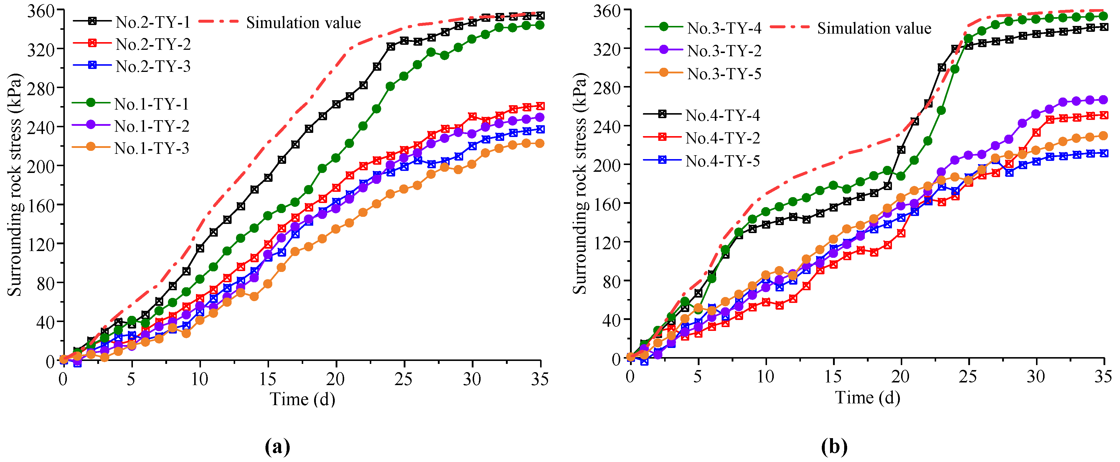 Buildings 13 00110 g016 Buildings 13 00110 g016