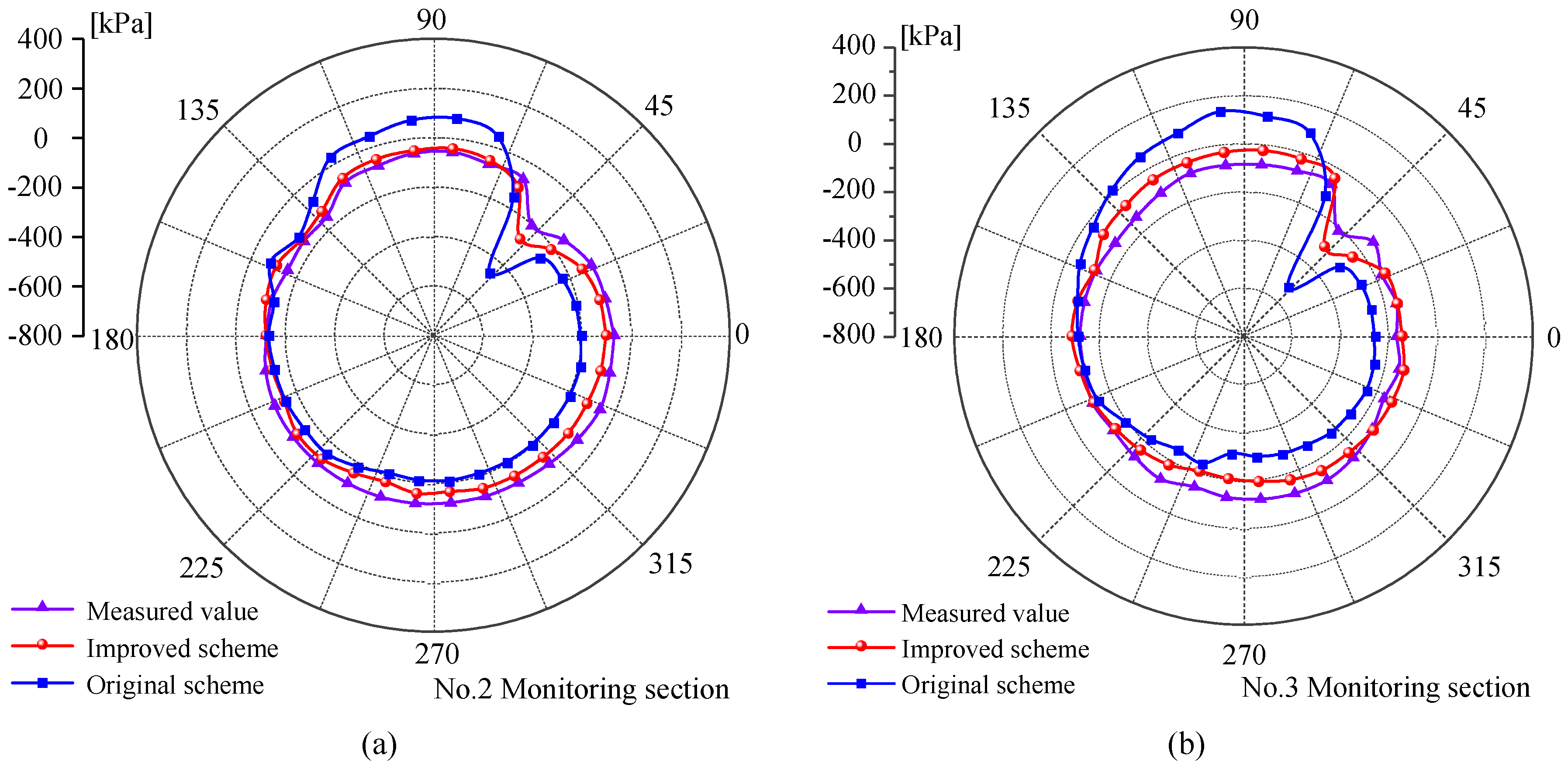 Buildings 13 00110 g017 Buildings 13 00110 g017