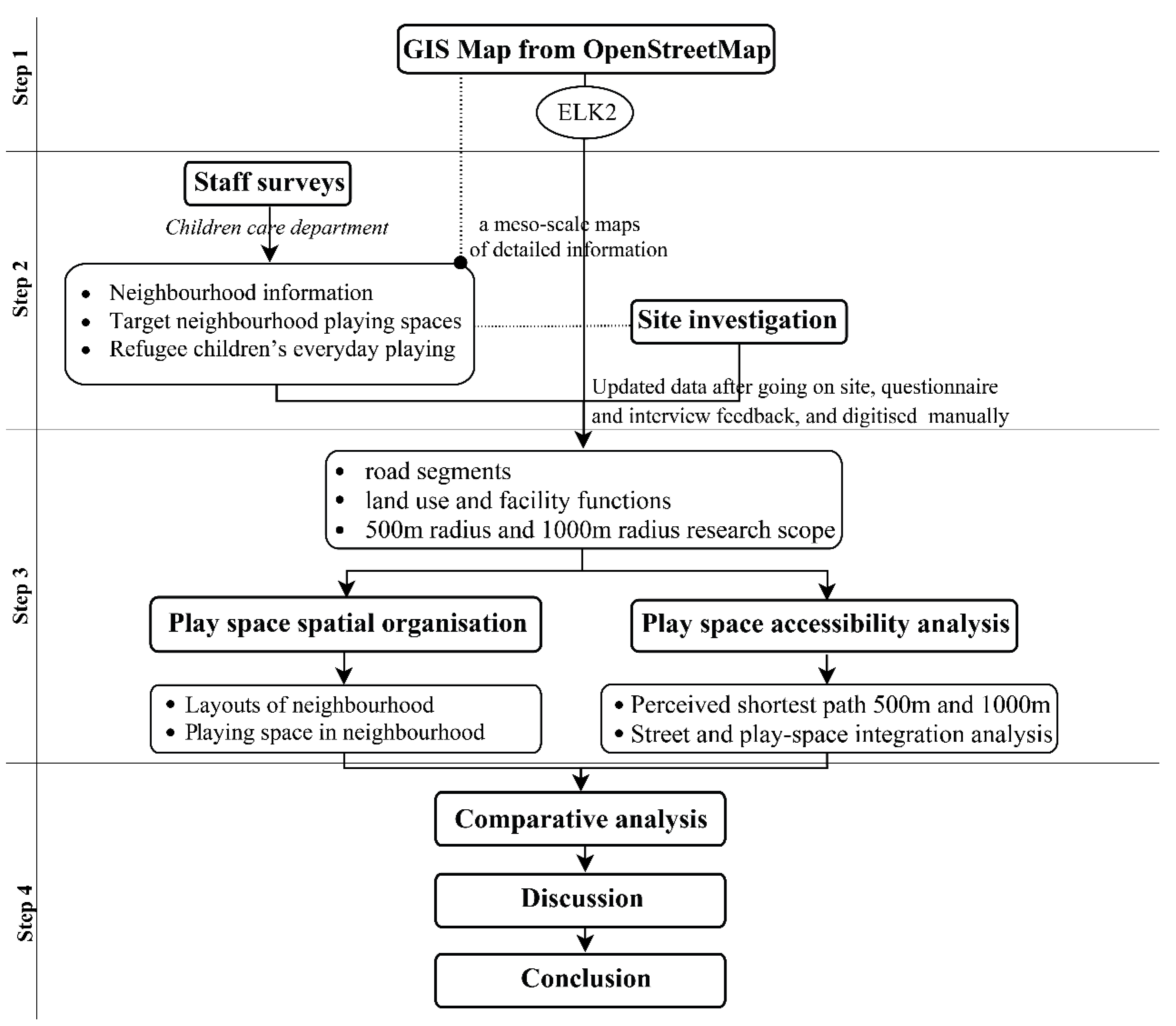 Buildings 13 00111 g002 Buildings 13 00111 g002