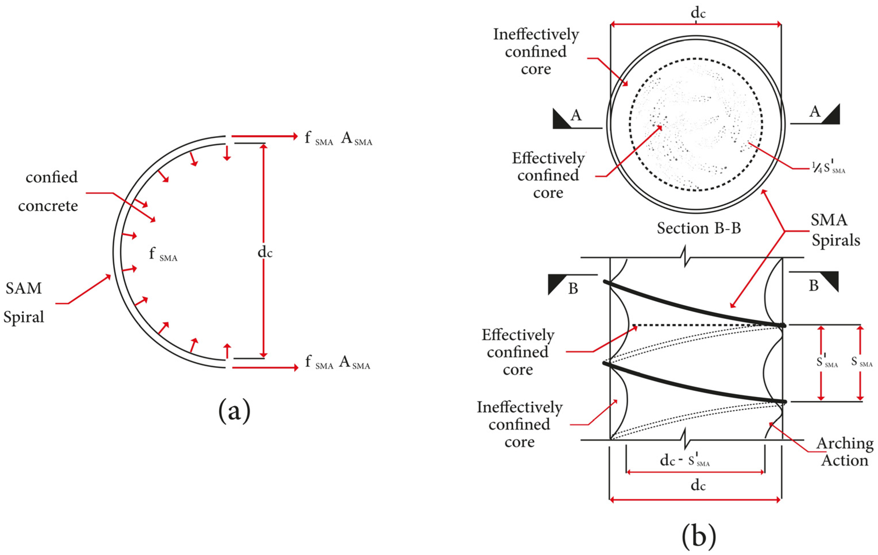Buildings 13 00112 g002 Buildings 13 00112 g002