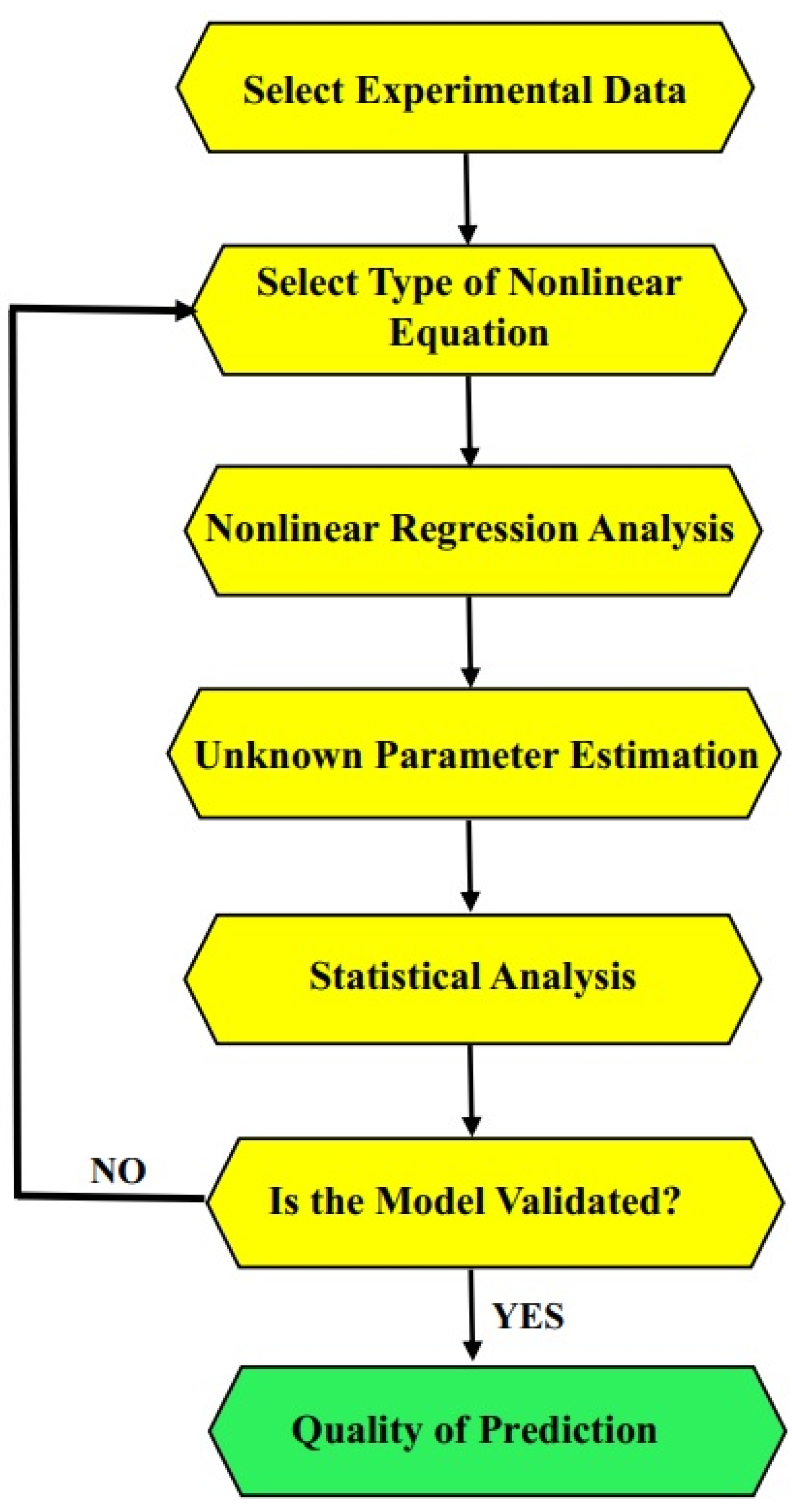 Buildings 13 00112 g004 Buildings 13 00112 g004