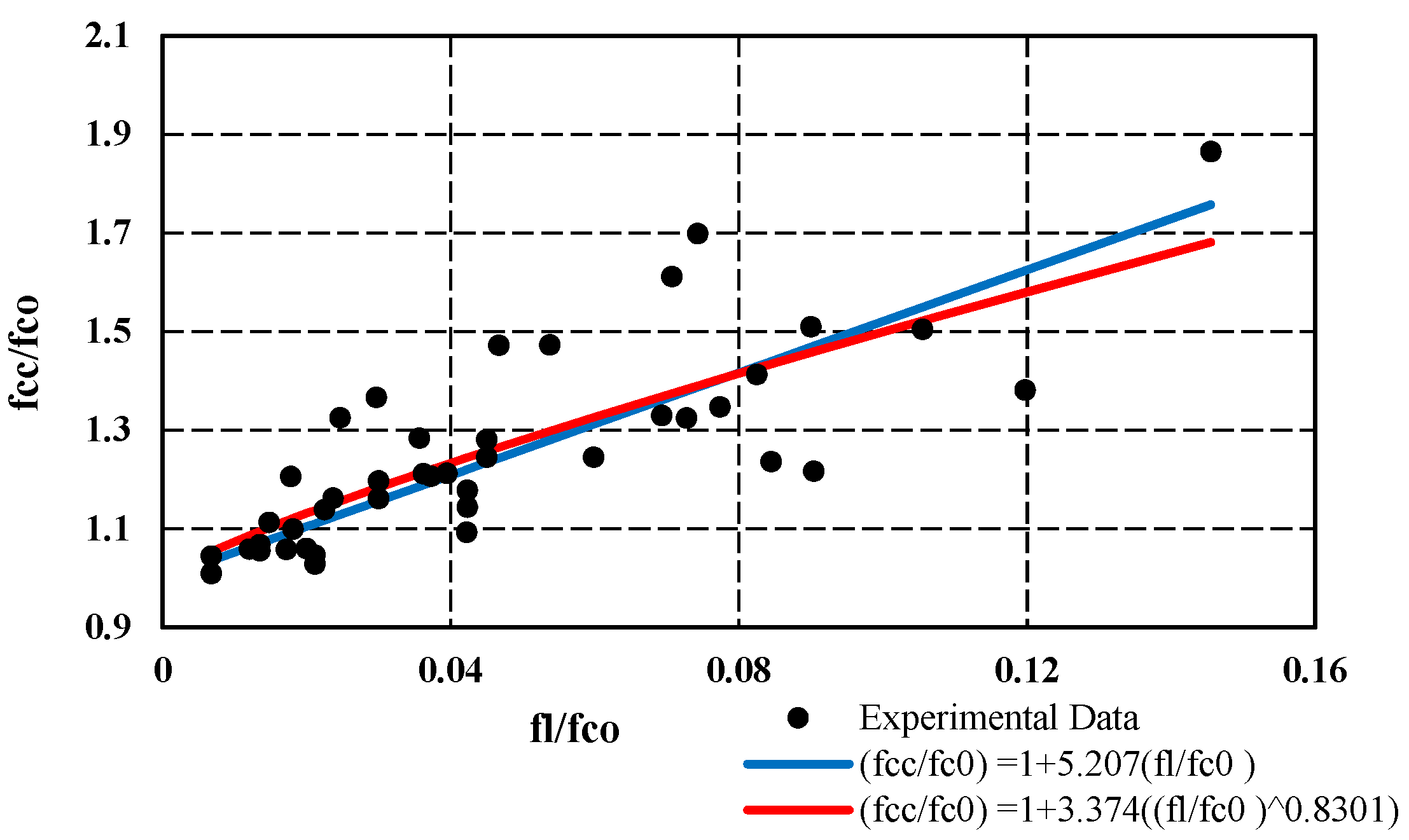 Buildings 13 00112 g005 Buildings 13 00112 g005