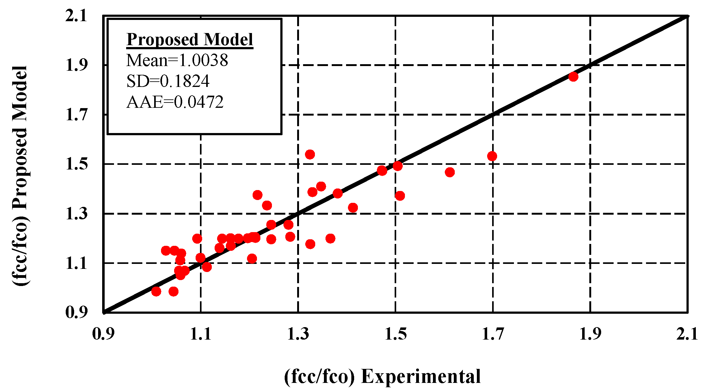 Buildings 13 00112 g006 Buildings 13 00112 g006