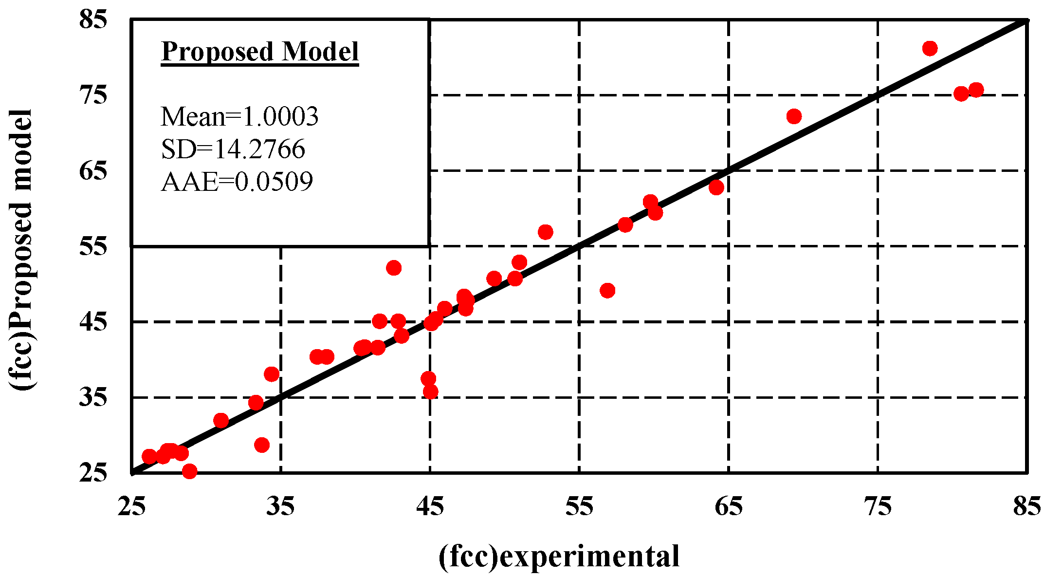 Buildings 13 00112 g008 Buildings 13 00112 g008