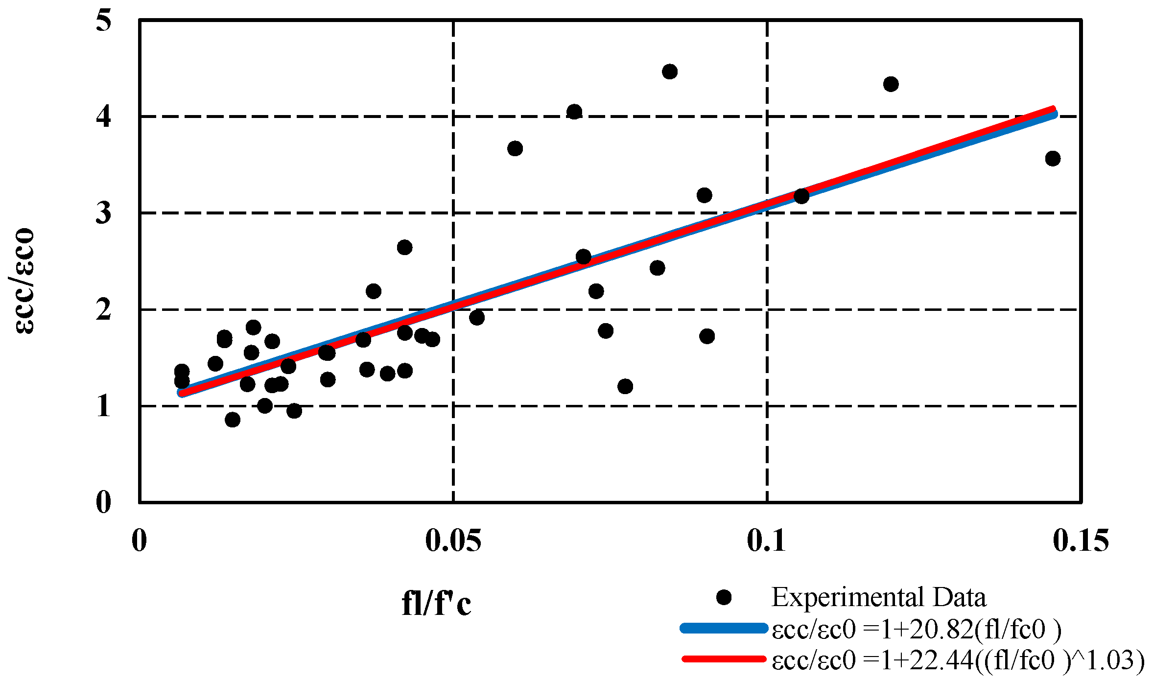 Buildings 13 00112 g009 Buildings 13 00112 g009