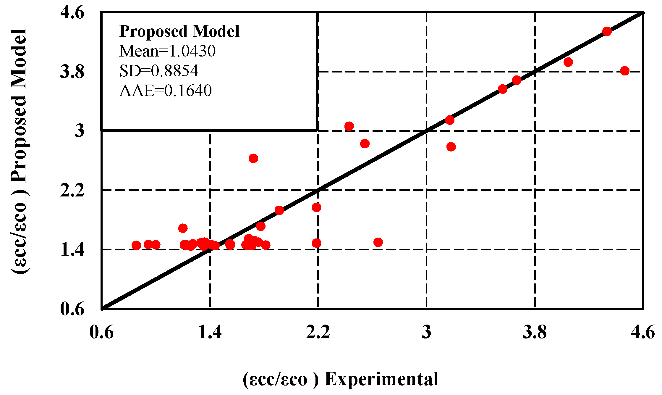 Buildings 13 00112 g010 Buildings 13 00112 g010