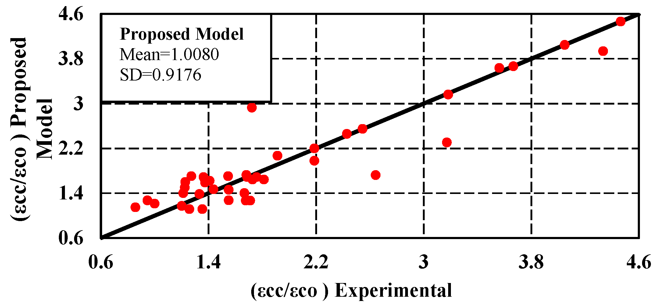 Buildings 13 00112 g011 Buildings 13 00112 g011