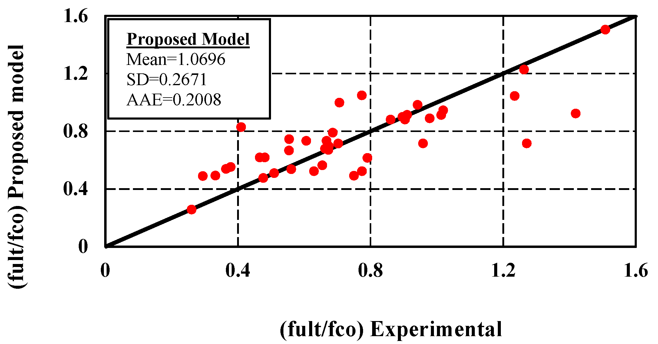 Buildings 13 00112 g012 Buildings 13 00112 g012