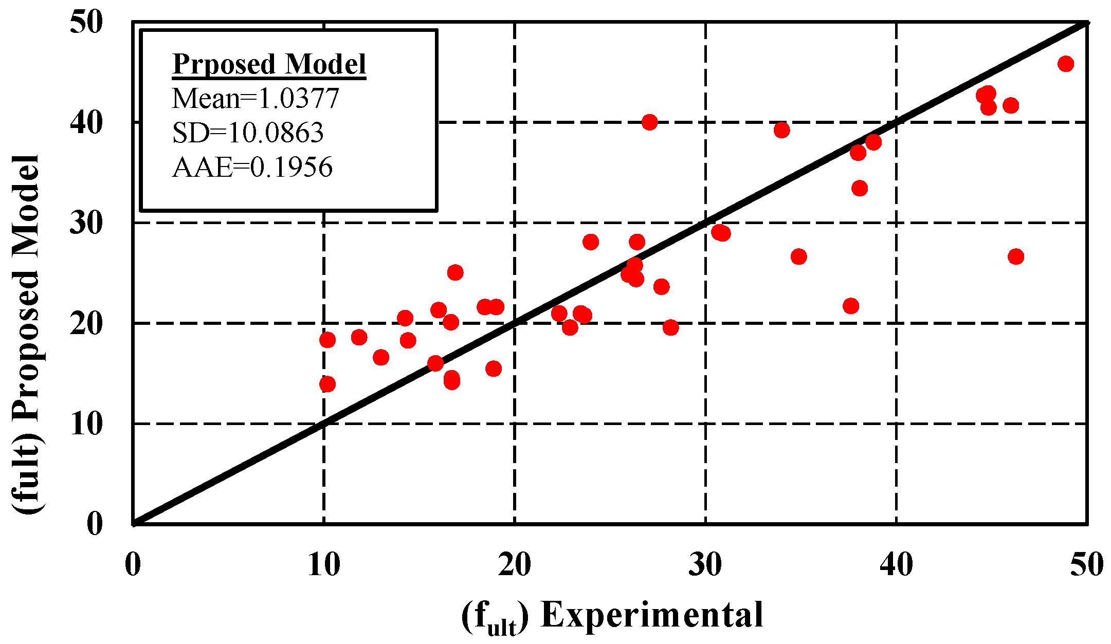 Buildings 13 00112 g014 Buildings 13 00112 g014