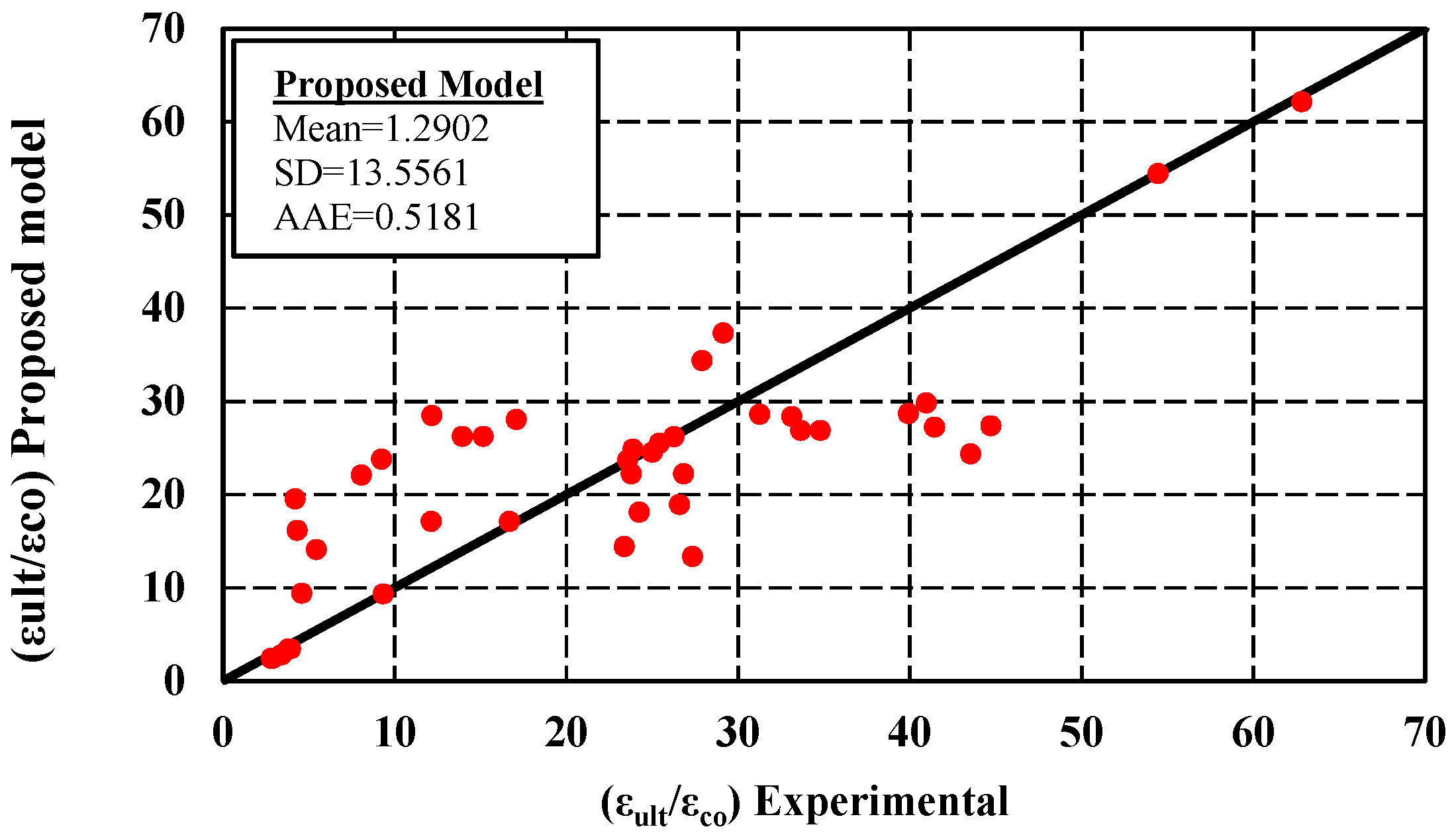 Buildings 13 00112 g015 Buildings 13 00112 g015
