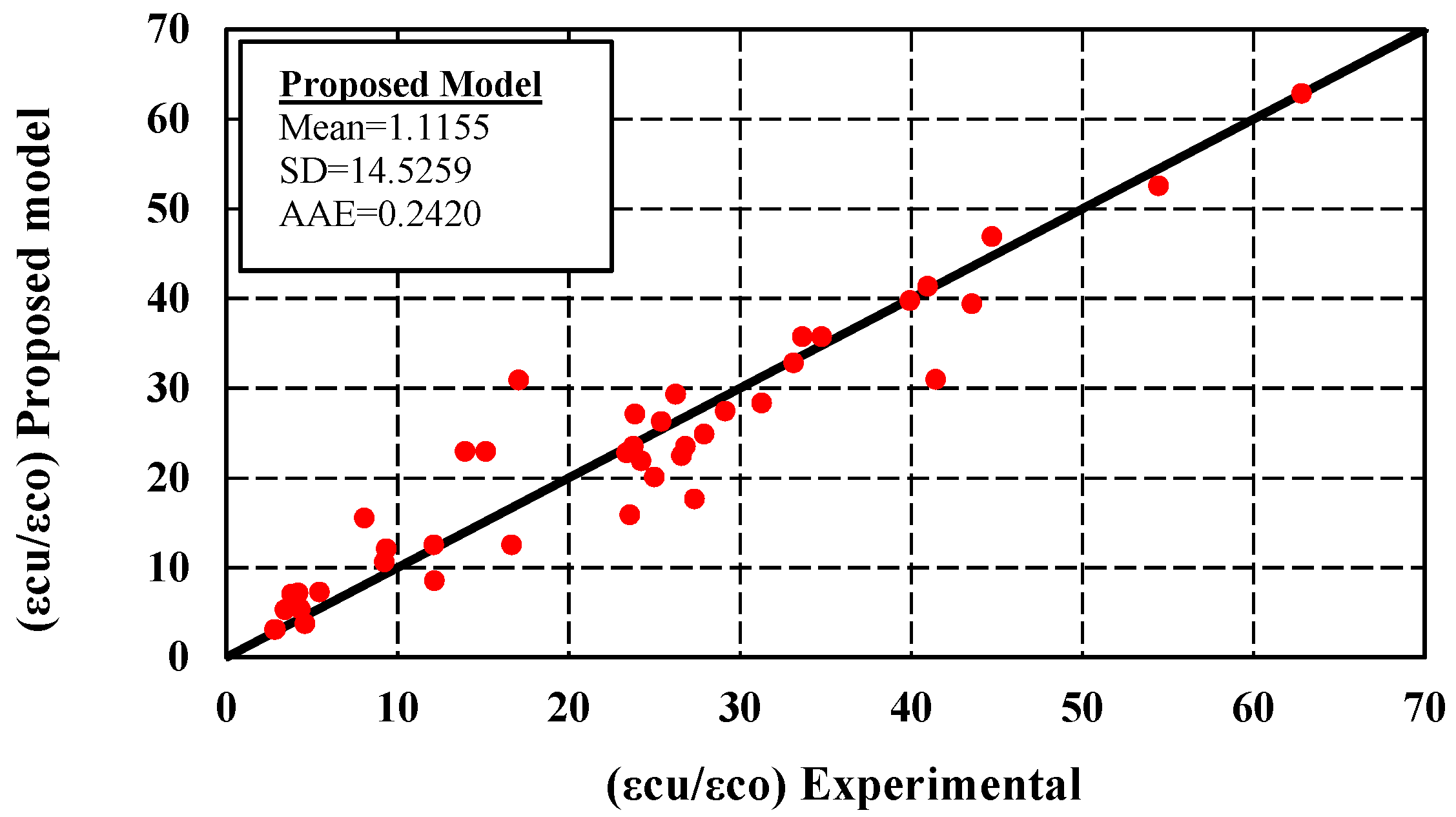Buildings 13 00112 g016 Buildings 13 00112 g016