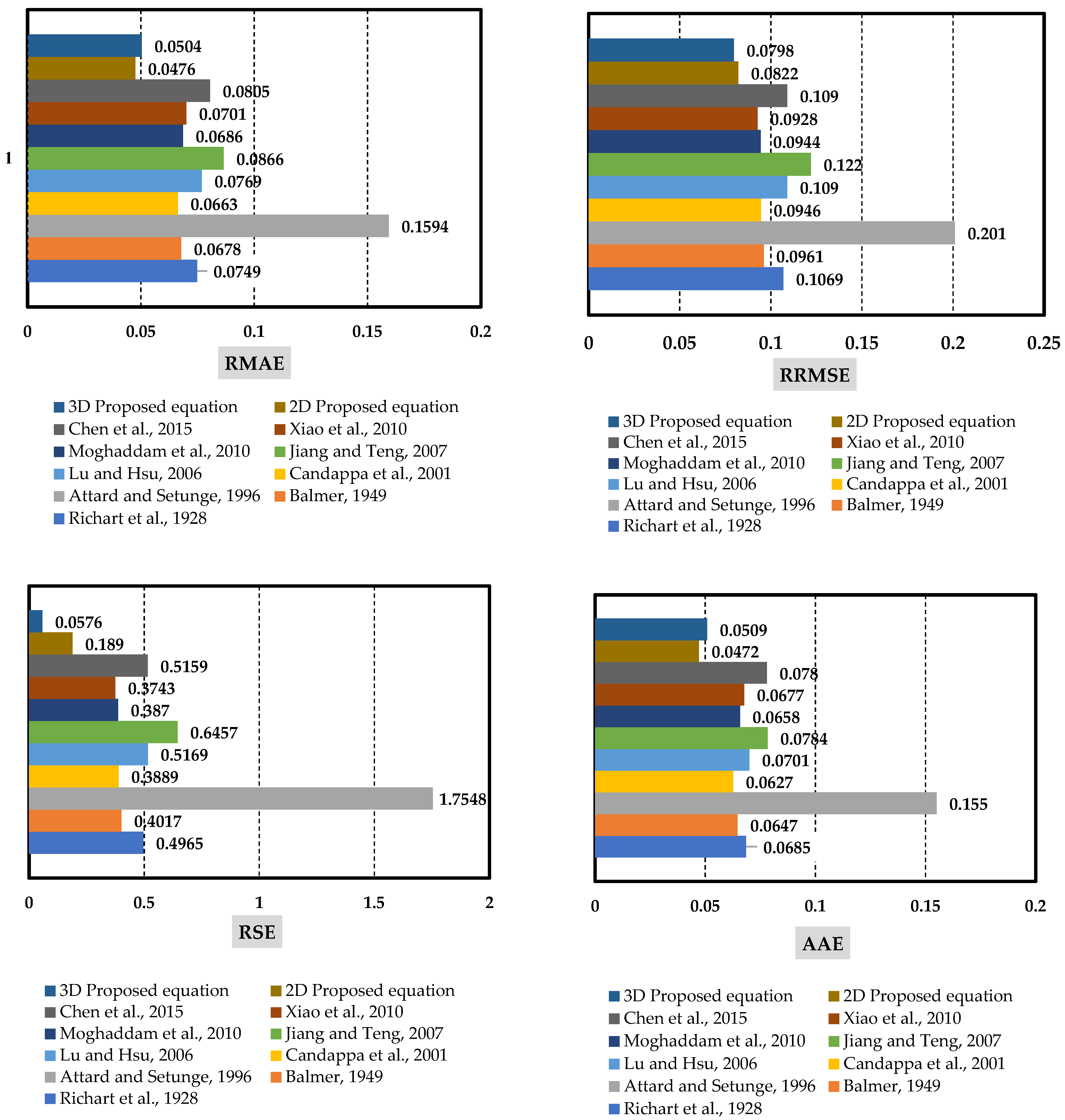 Buildings 13 00112 g017b Buildings 13 00112 g017b