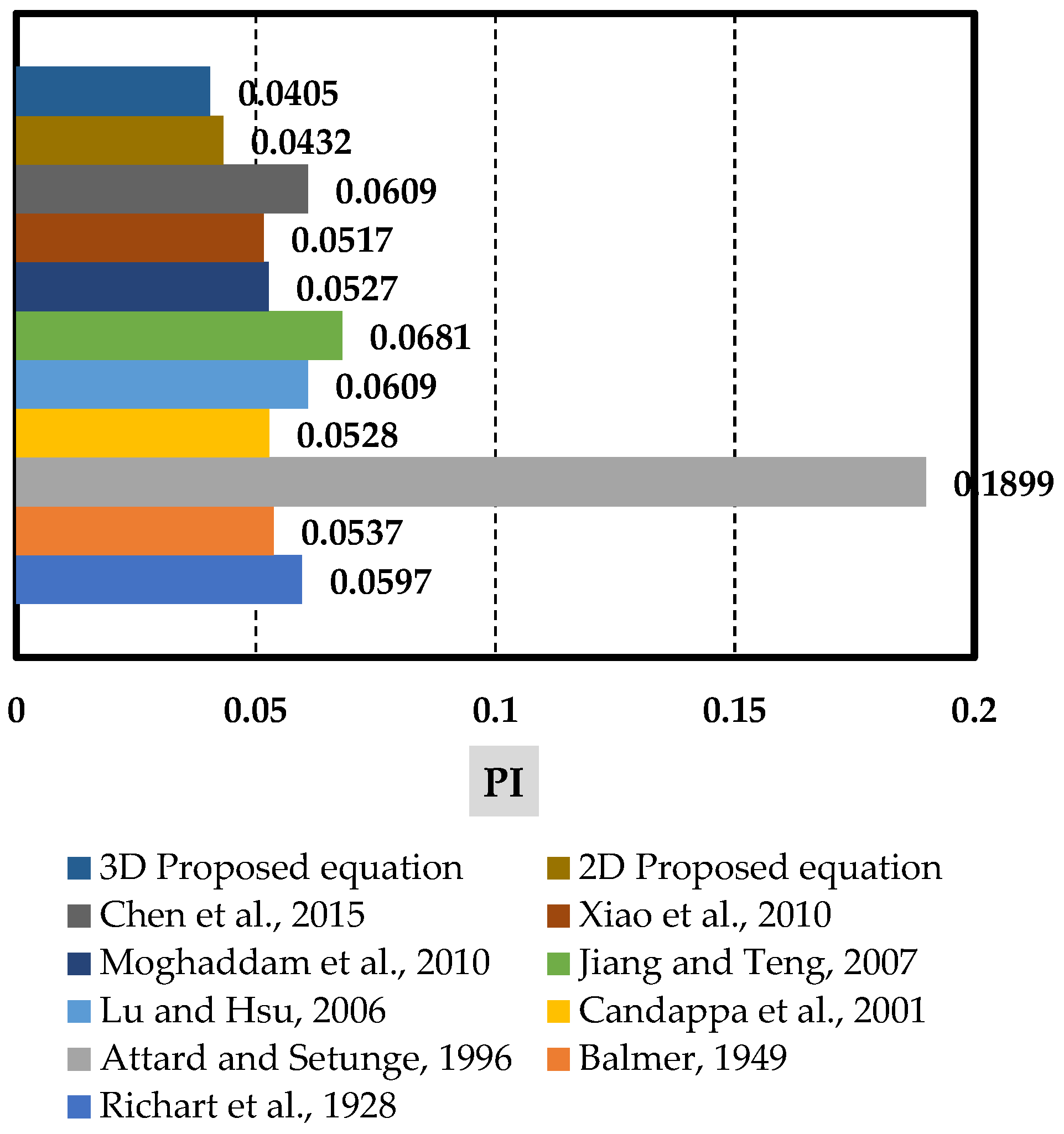 Buildings 13 00112 g017c Buildings 13 00112 g017c
