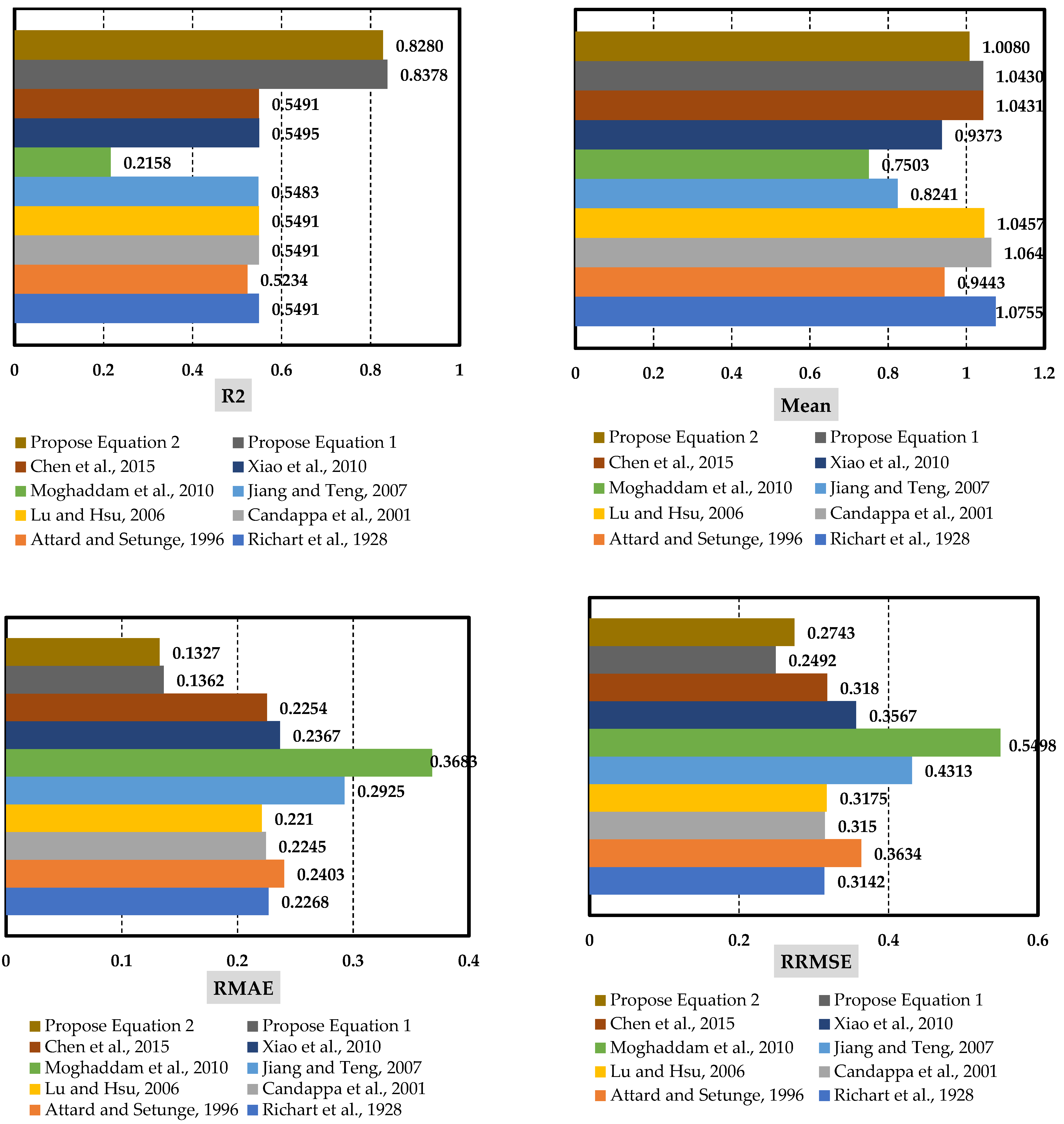 Buildings 13 00112 g018a Buildings 13 00112 g018a