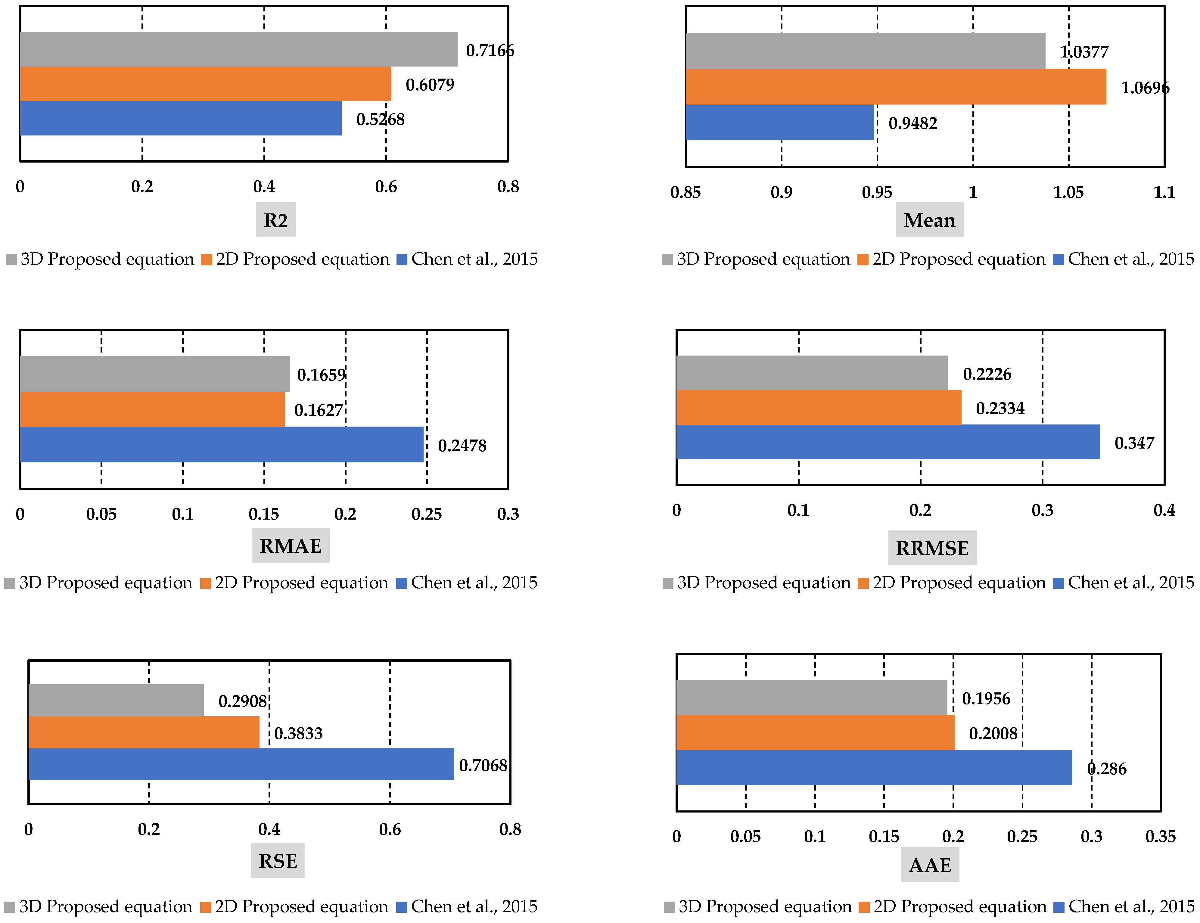 Buildings 13 00112 g019a Buildings 13 00112 g019a