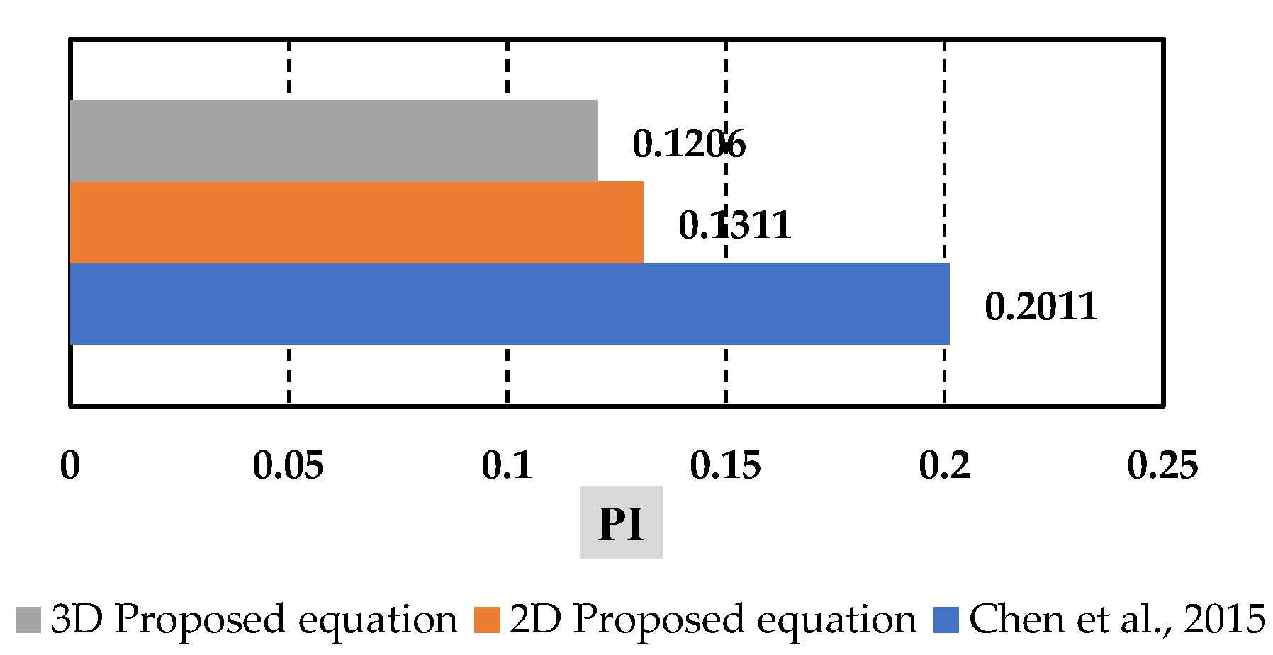 Buildings 13 00112 g019b Buildings 13 00112 g019b