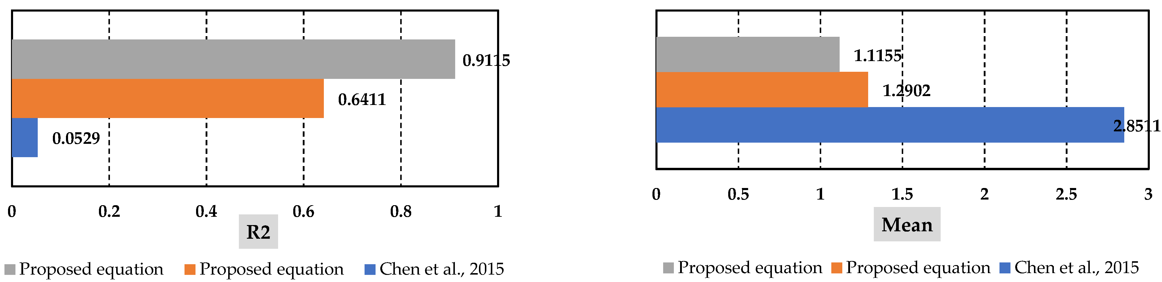 Buildings 13 00112 g020a Buildings 13 00112 g020a