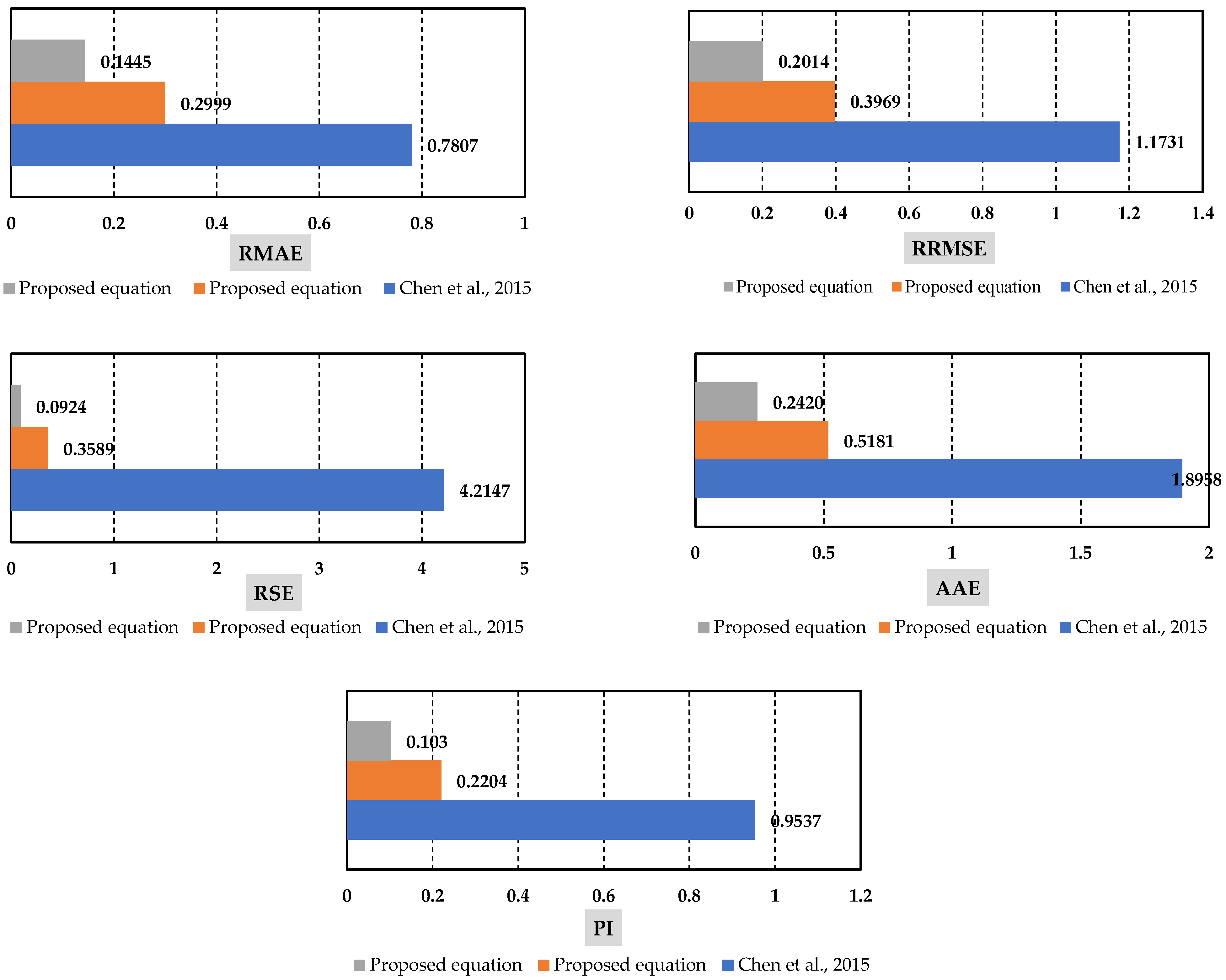 Buildings 13 00112 g020b Buildings 13 00112 g020b