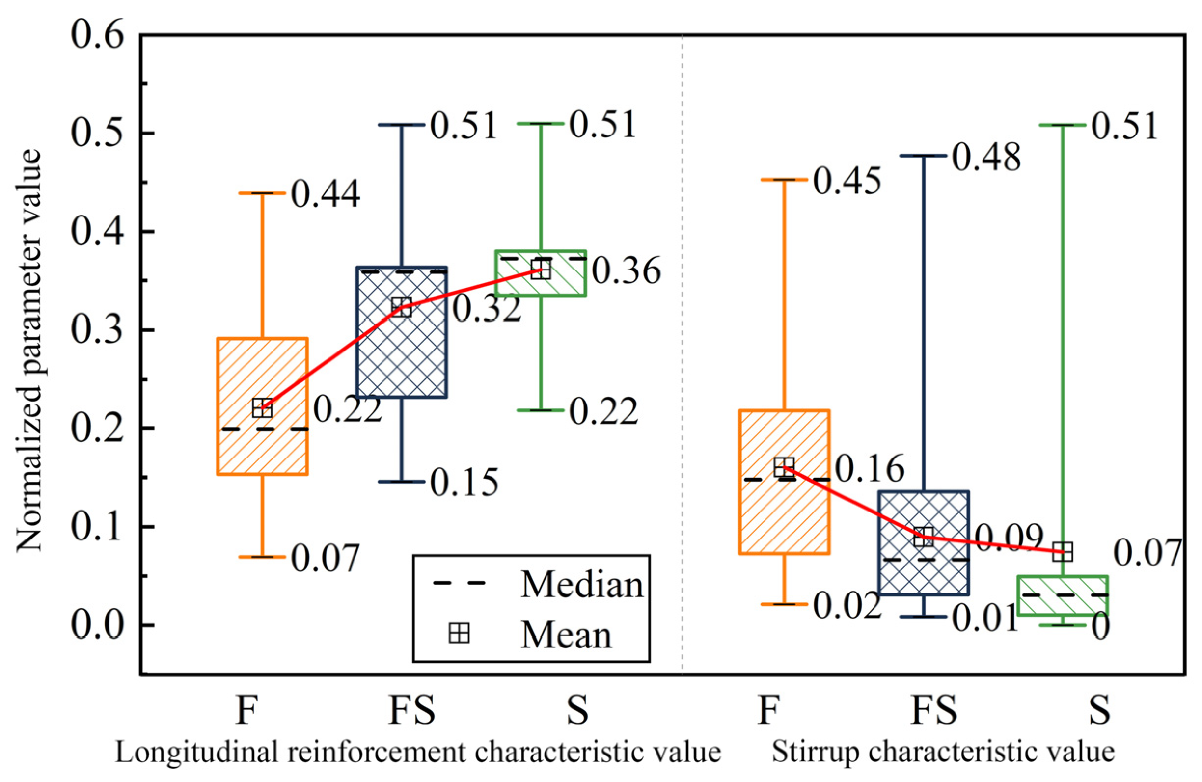 Buildings 13 00113 g002