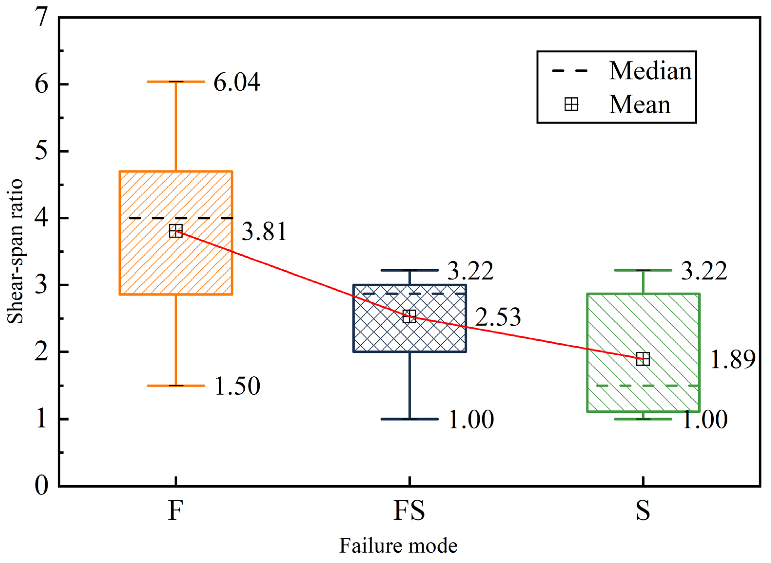 Buildings 13 00113 g003