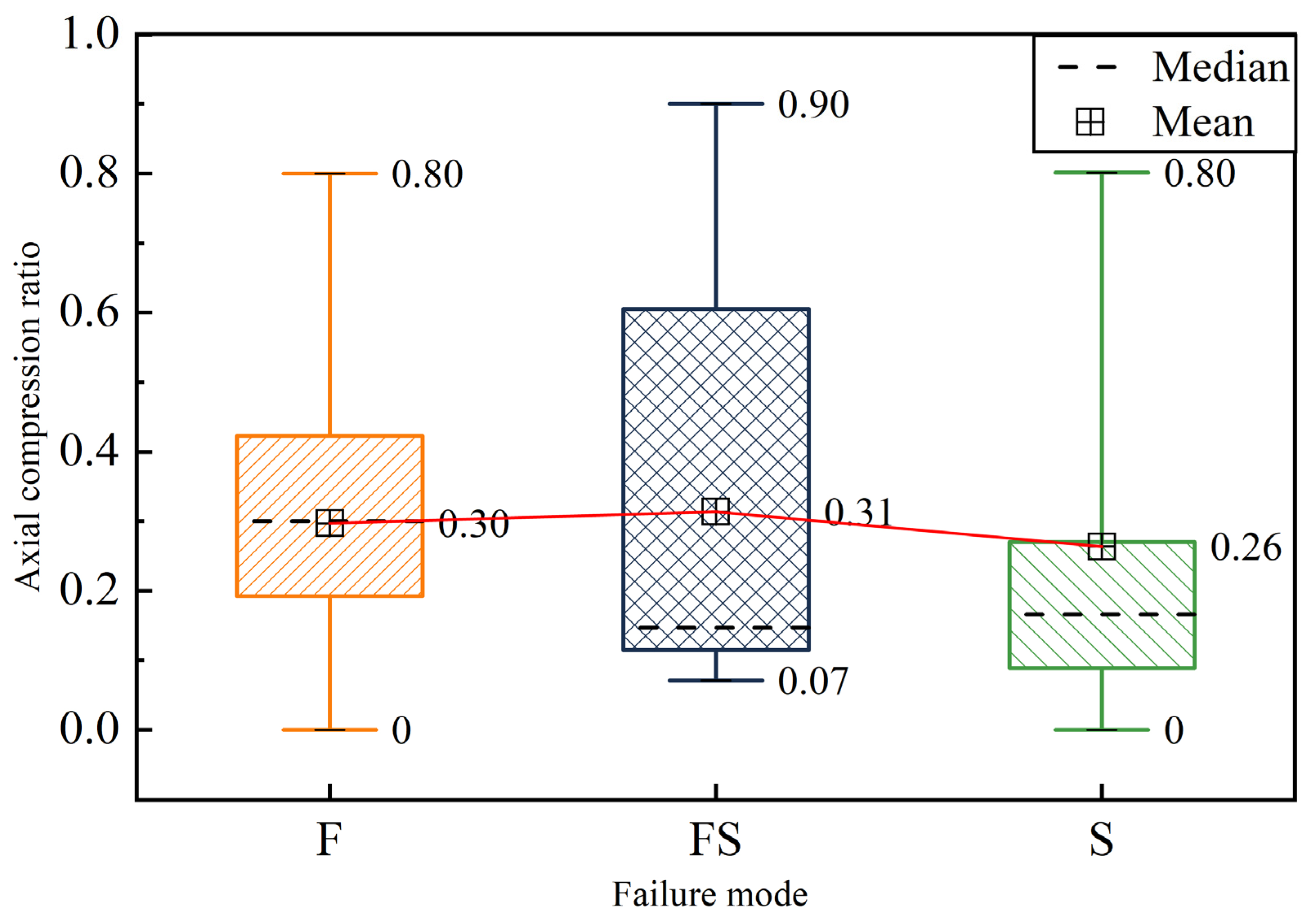Buildings 13 00113 g004