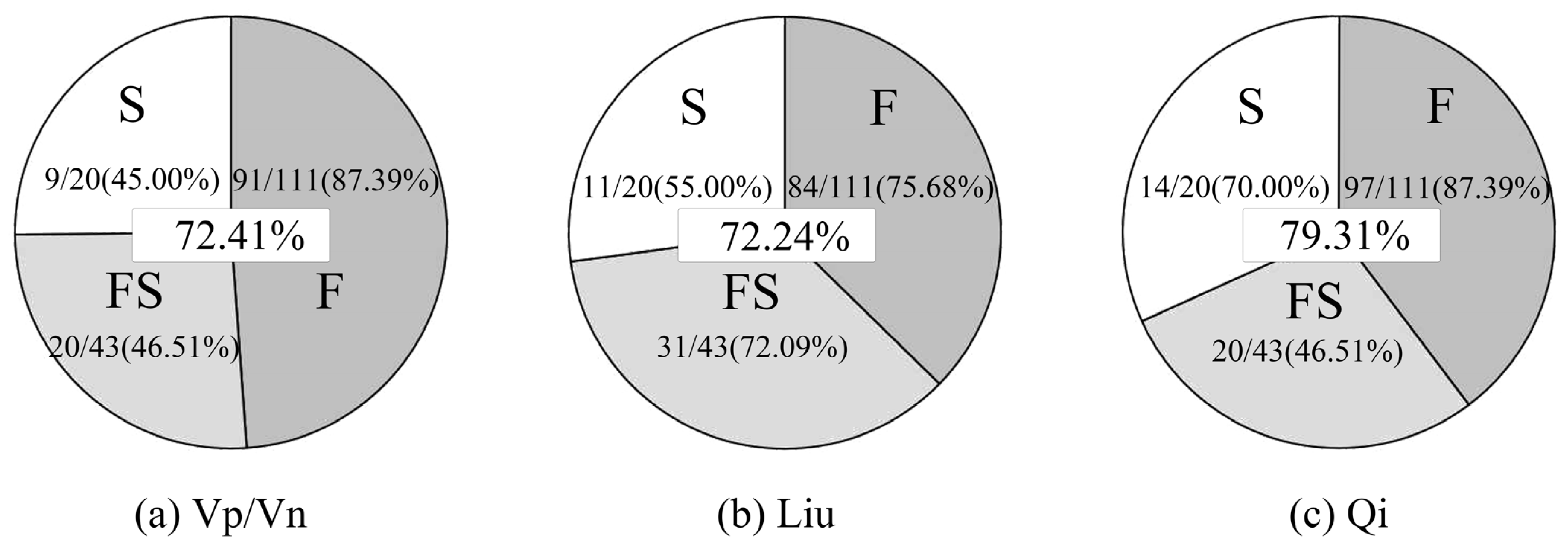 Buildings 13 00113 g005