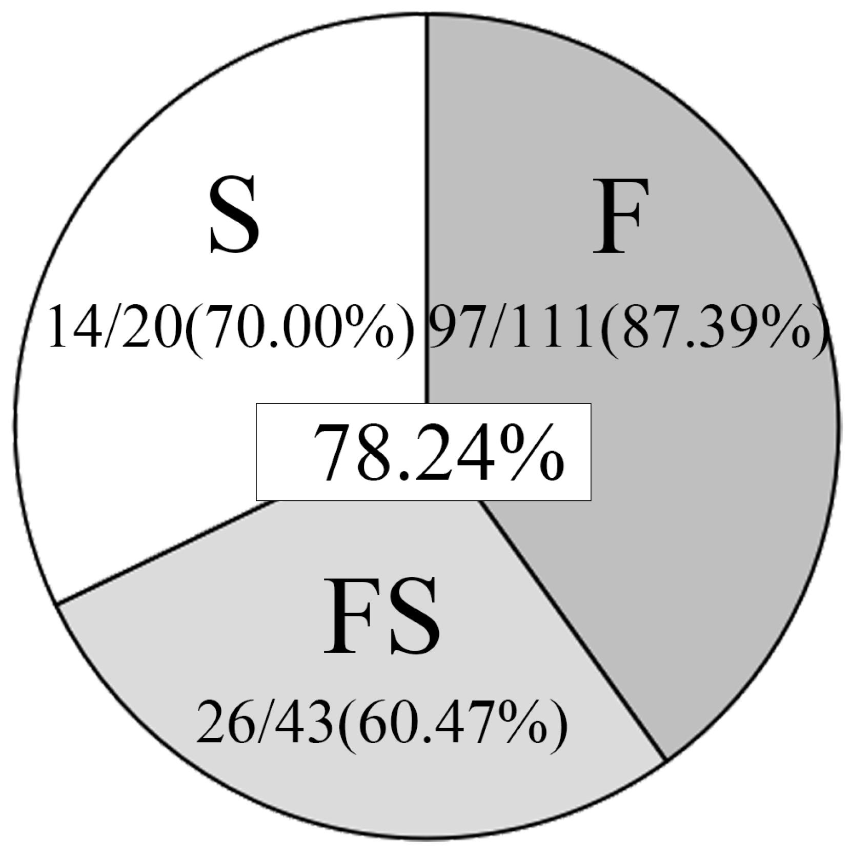 Buildings 13 00113 g006
