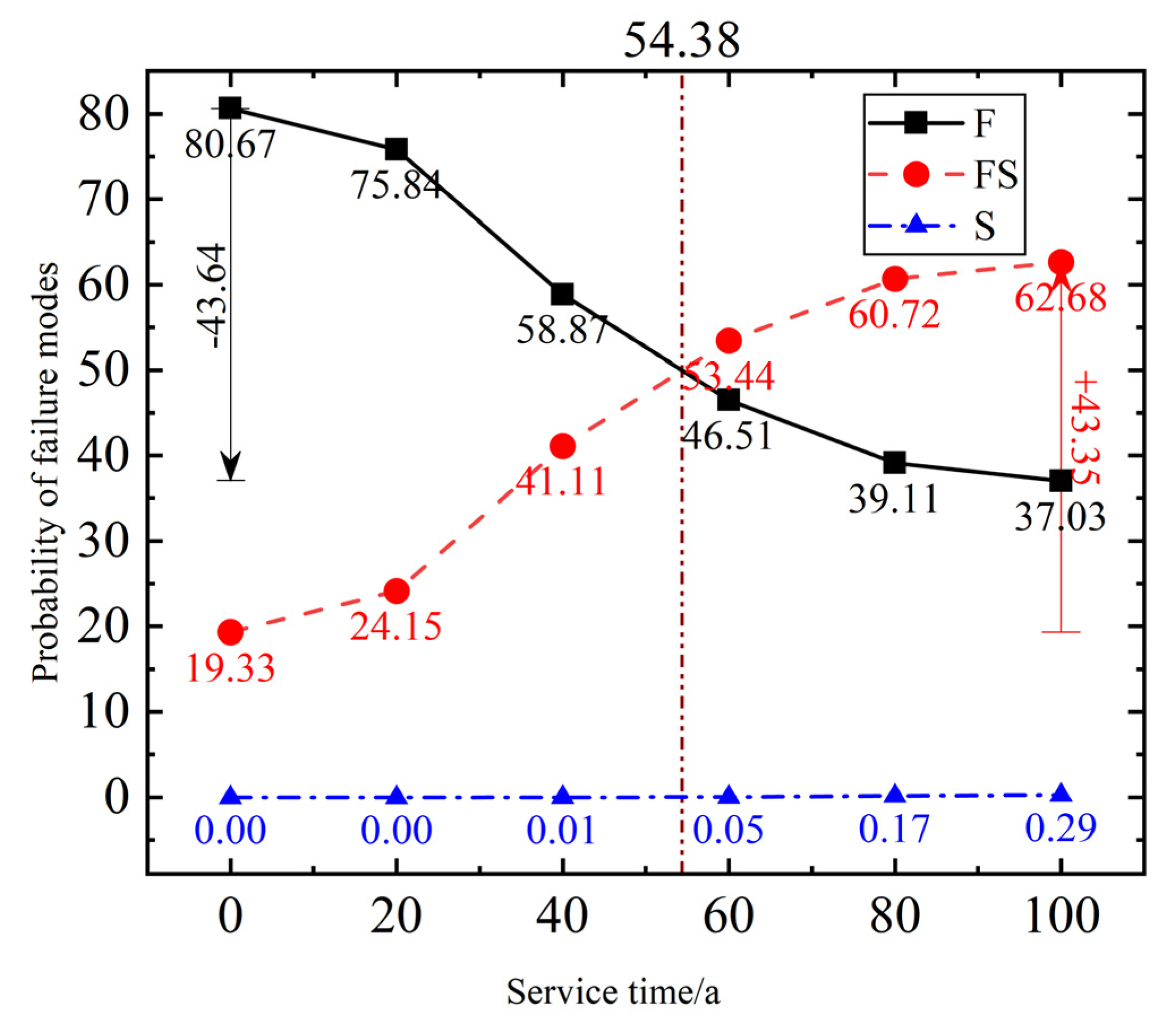 Buildings 13 00113 g010