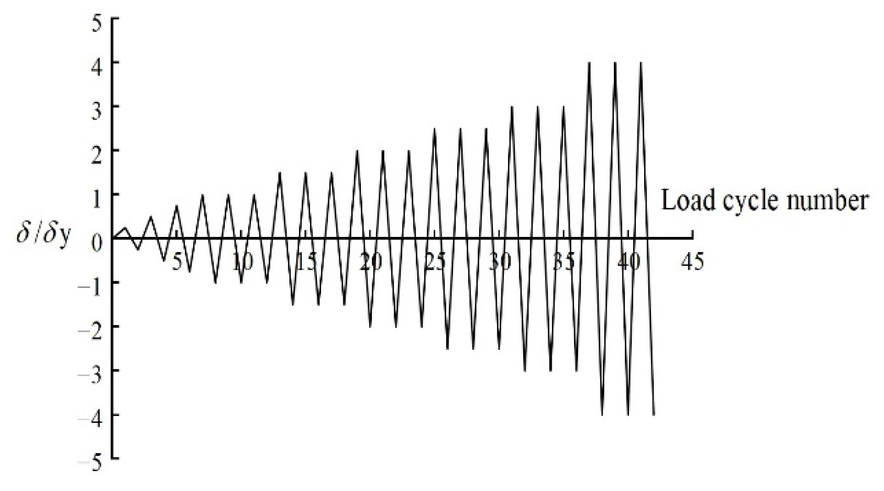 Buildings 13 00114 g003
