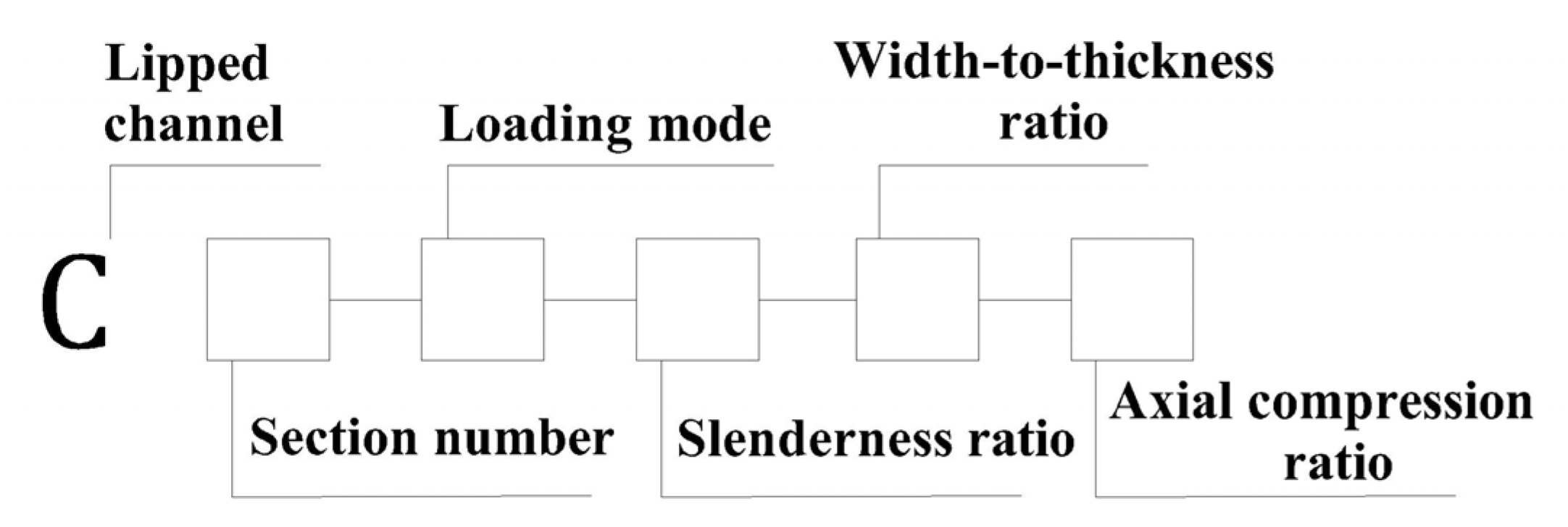 Buildings 13 00114 g006