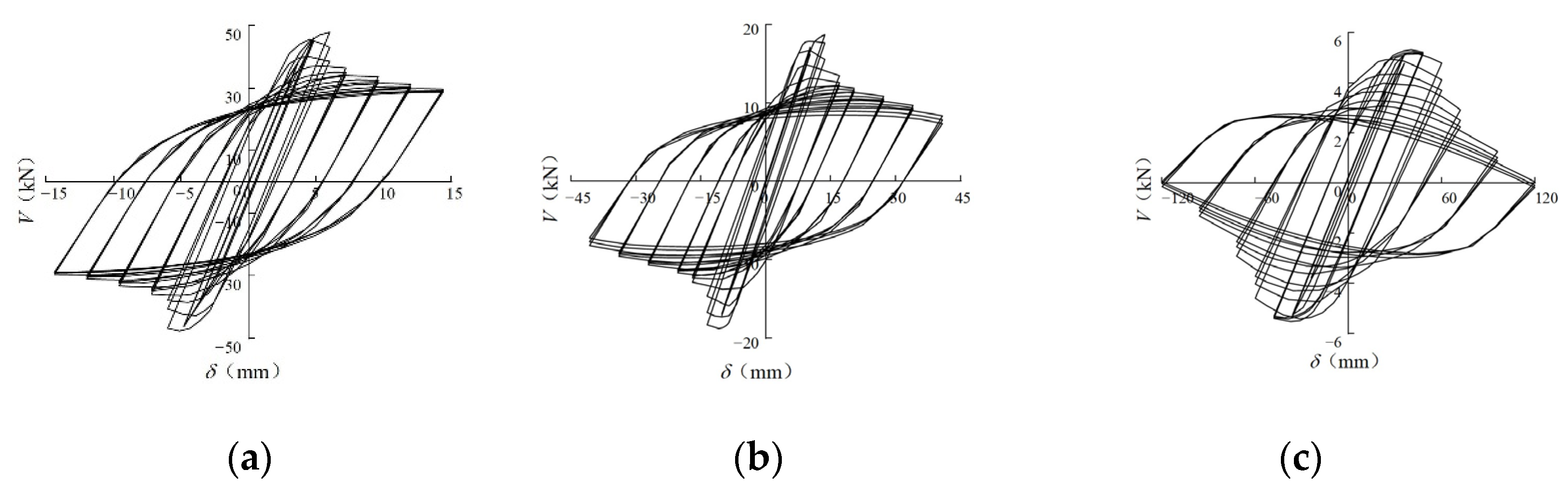 Buildings 13 00114 g008