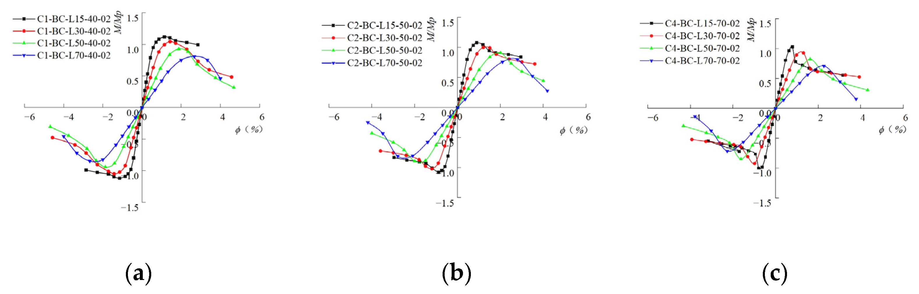 Buildings 13 00114 g009