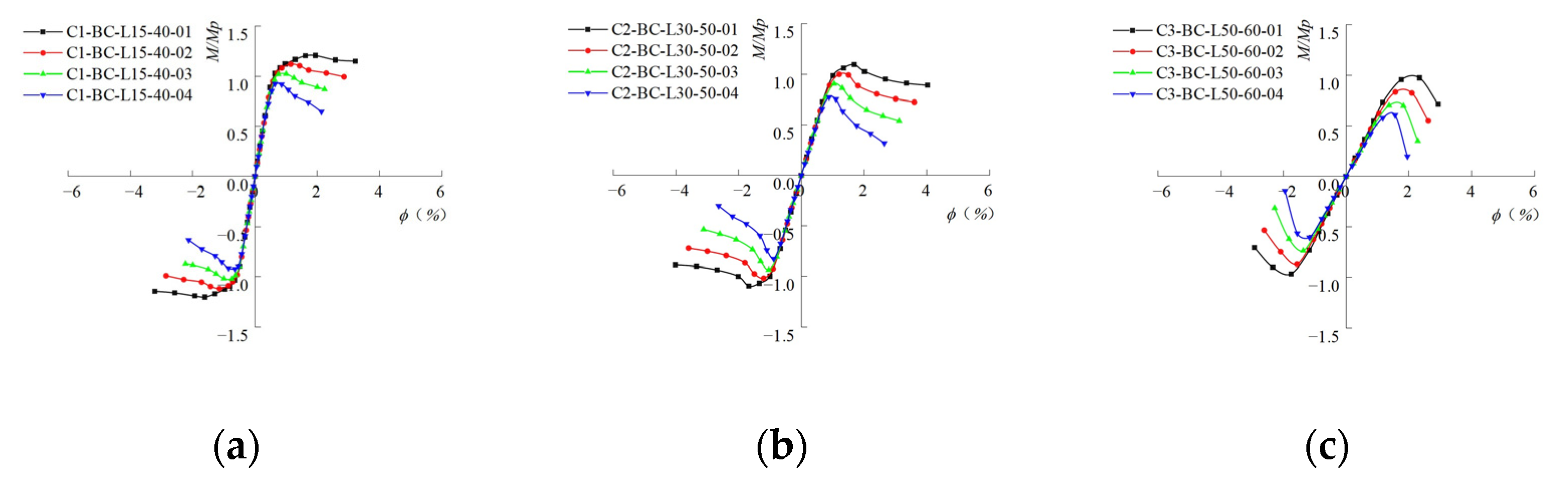 Buildings 13 00114 g011
