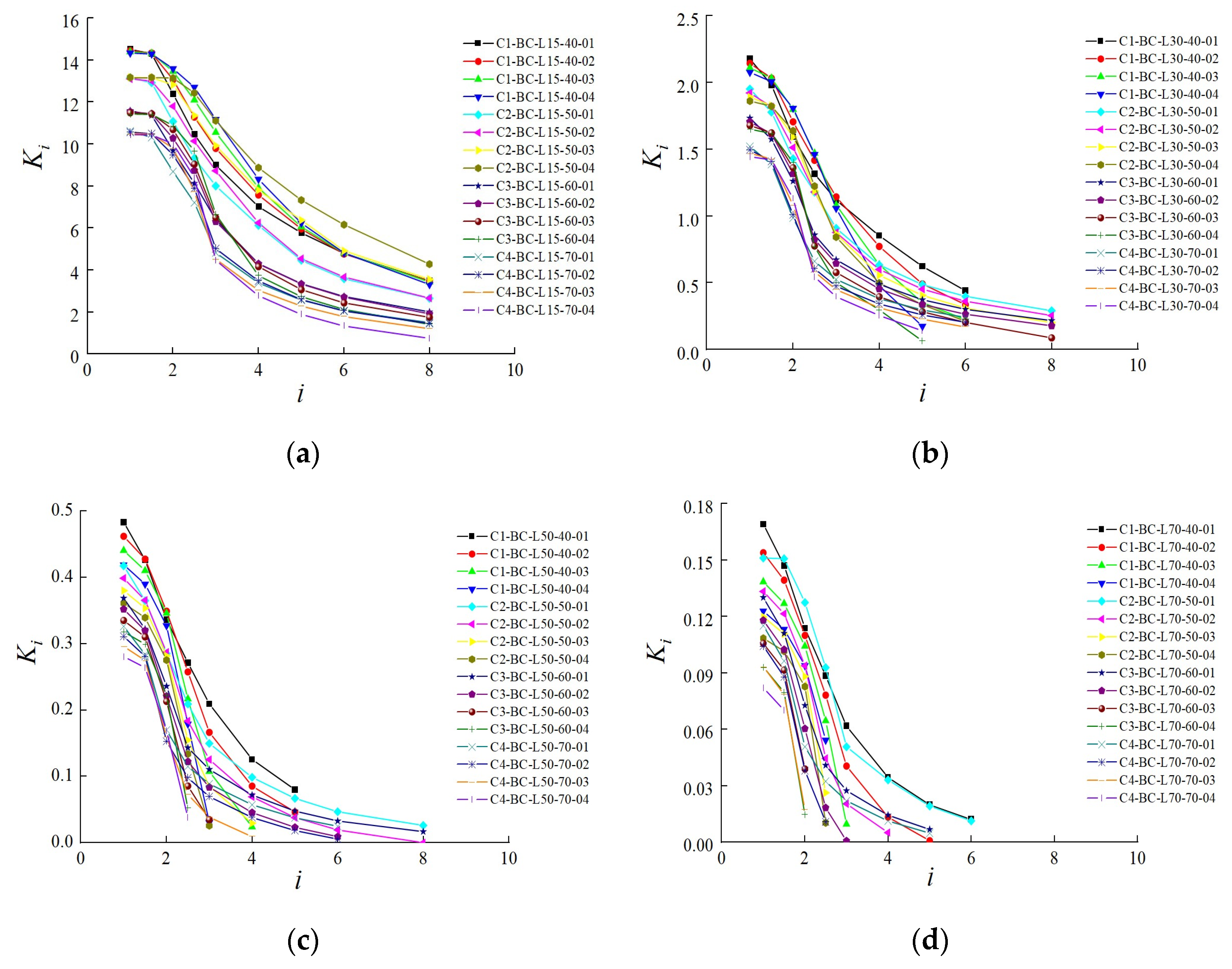 Buildings 13 00114 g014