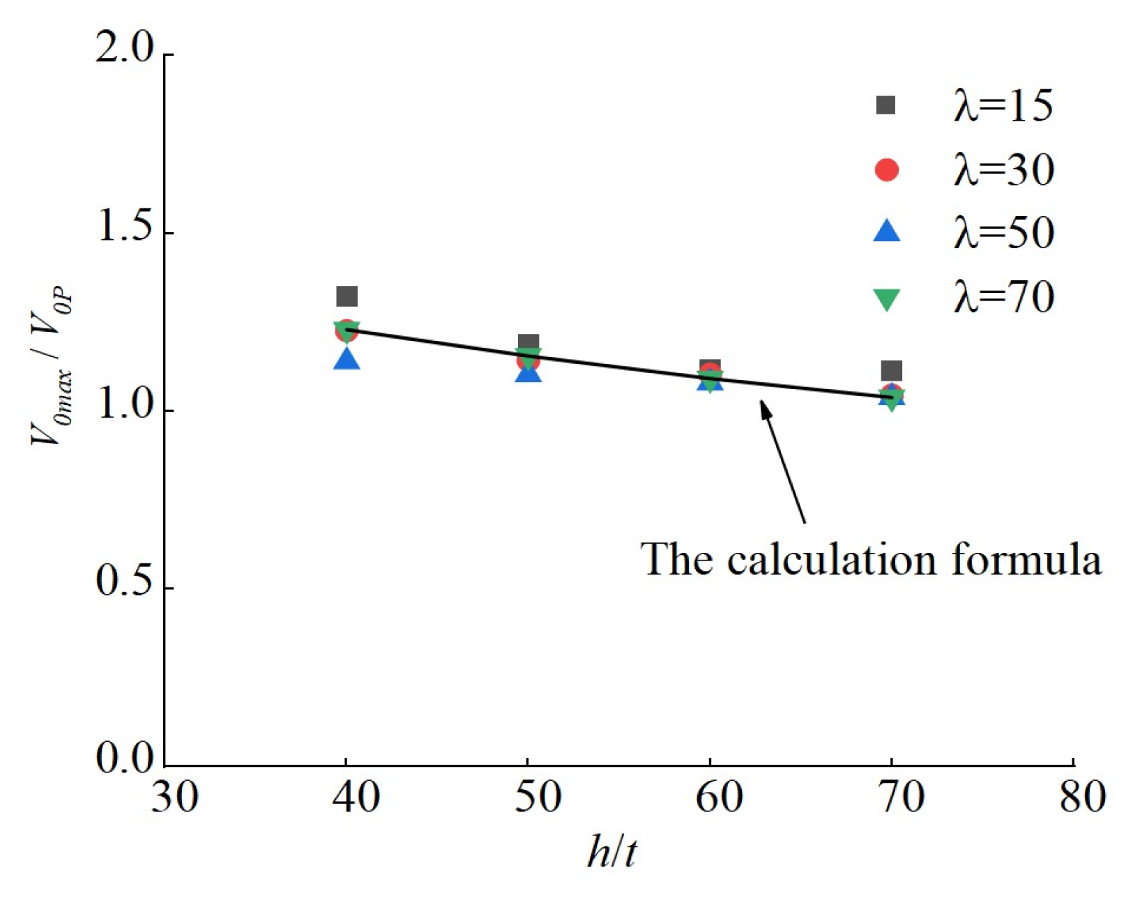 Buildings 13 00114 g016