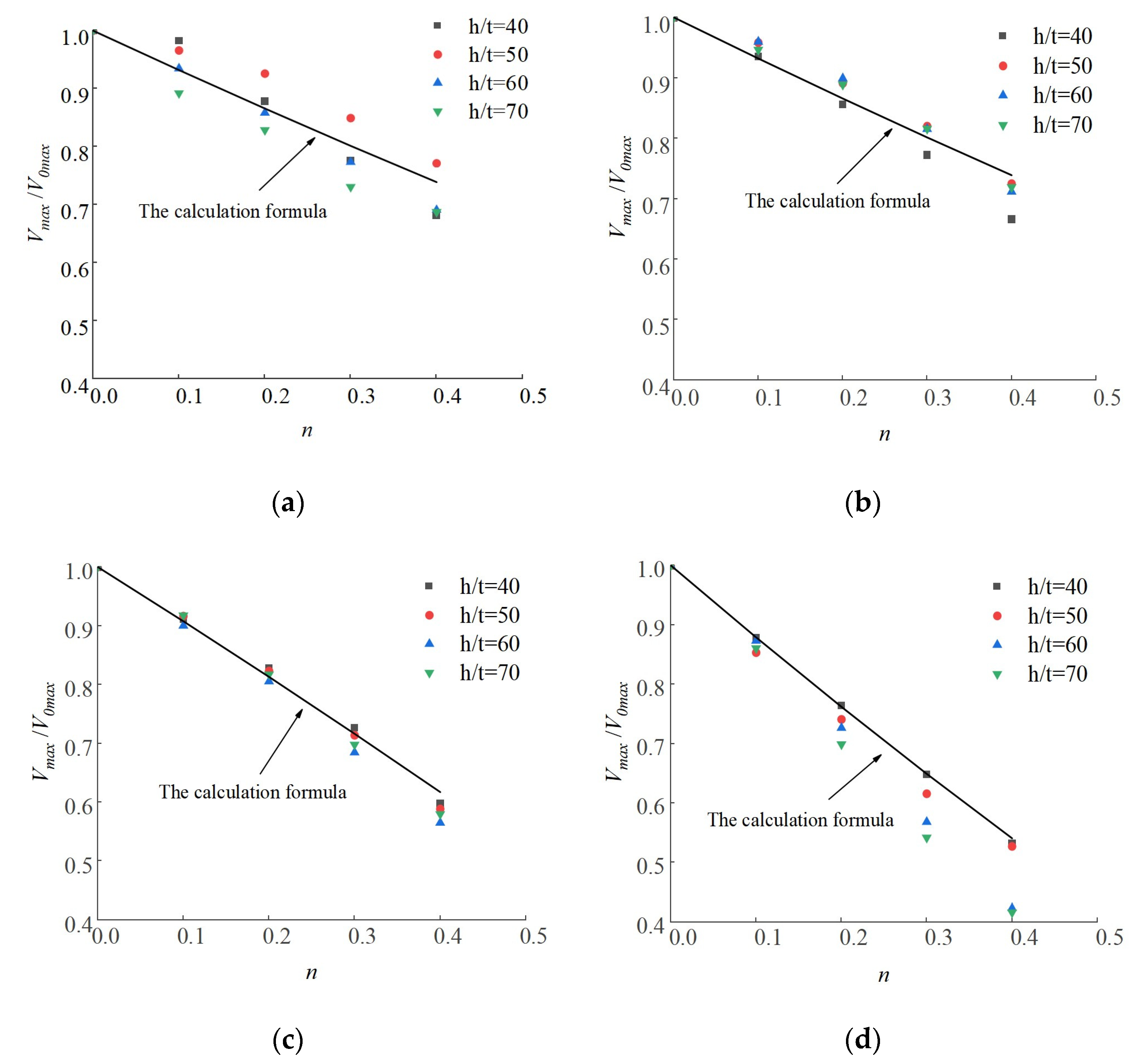 Buildings 13 00114 g017