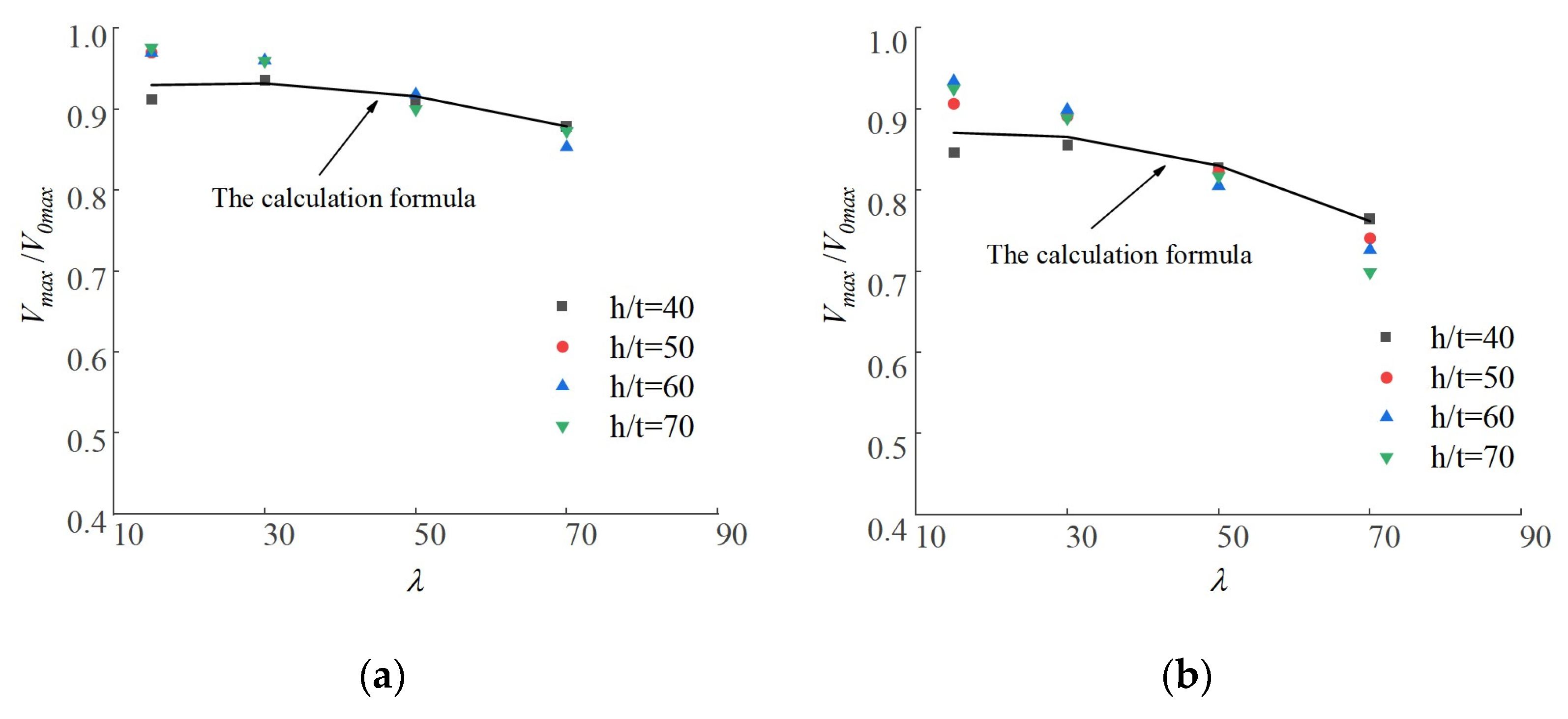 Buildings 13 00114 g018a