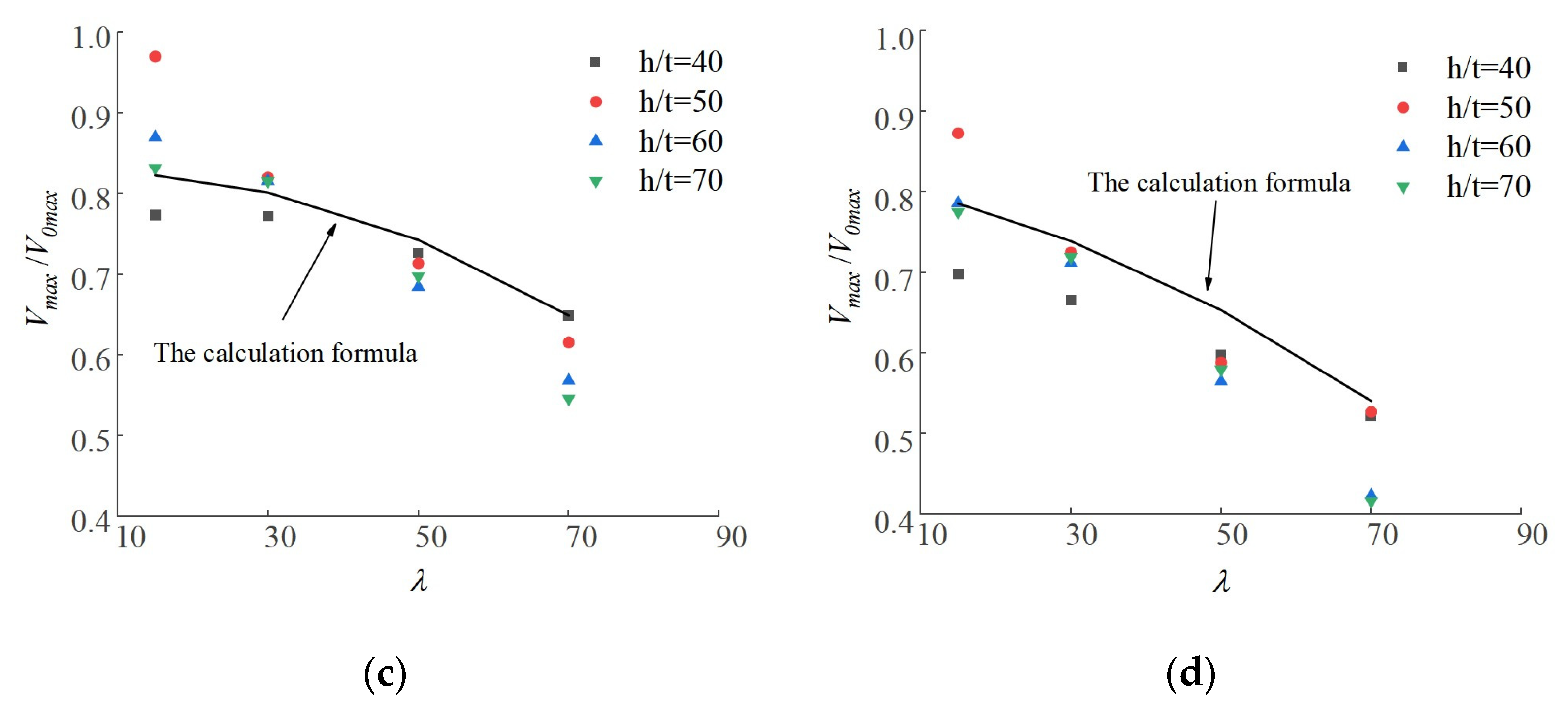 Buildings 13 00114 g018b