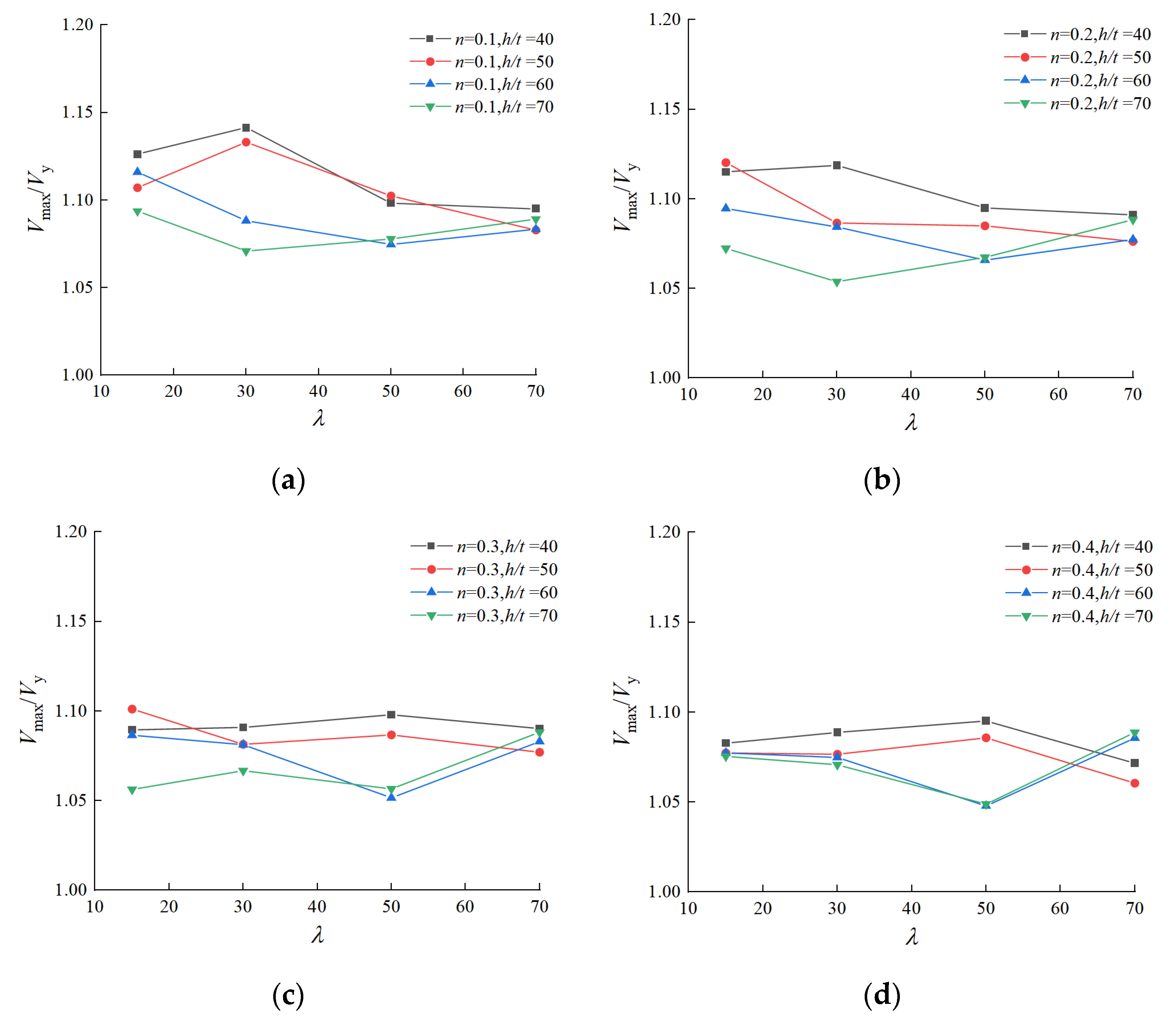 Buildings 13 00114 g019