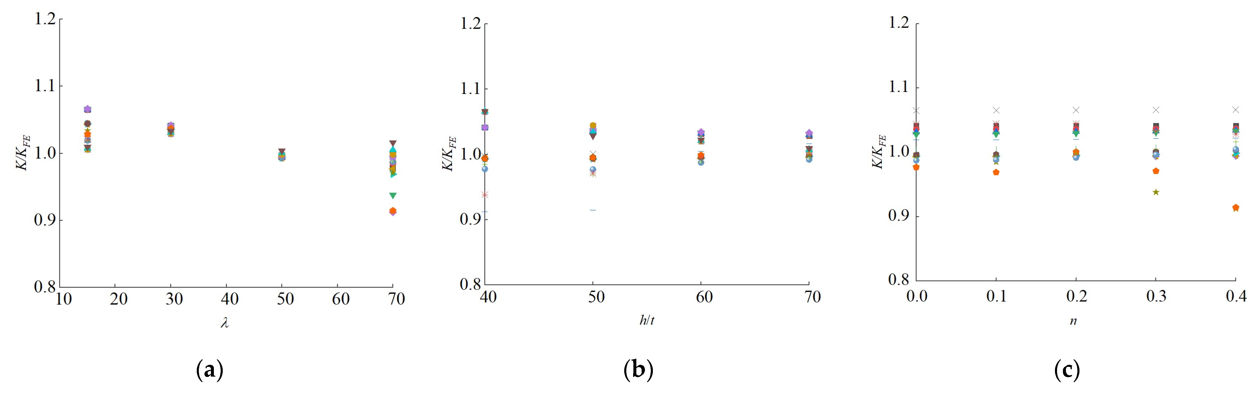 Buildings 13 00114 g020