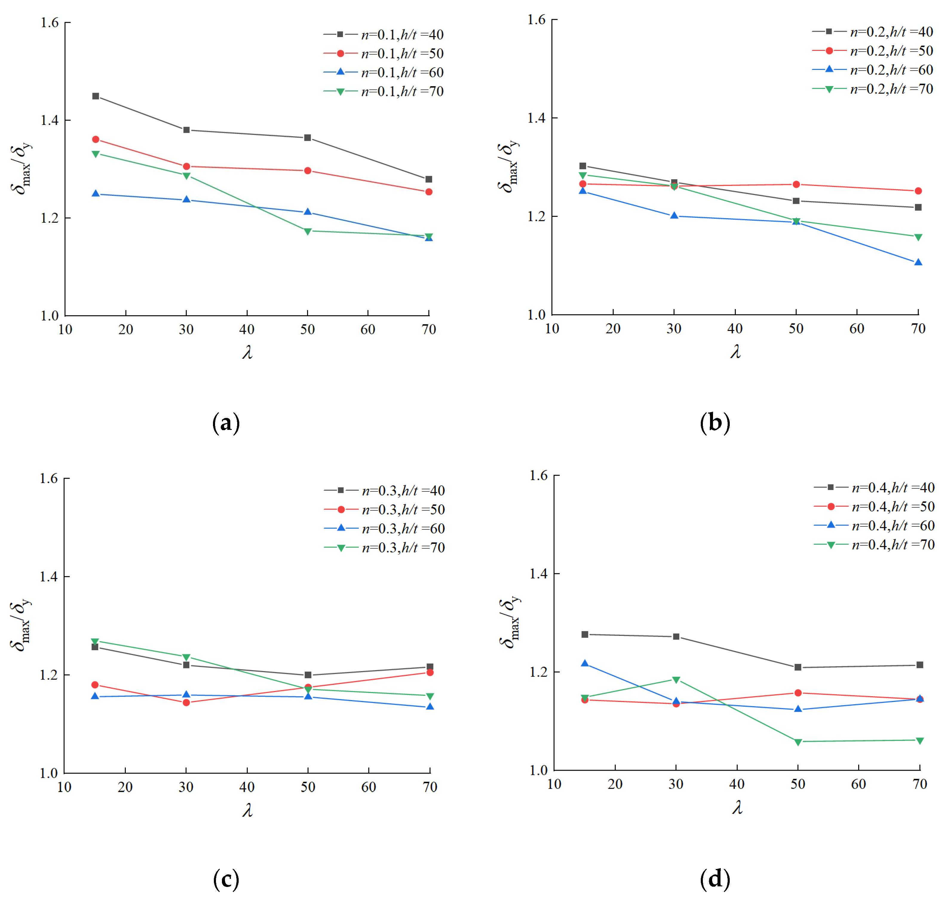 Buildings 13 00114 g021